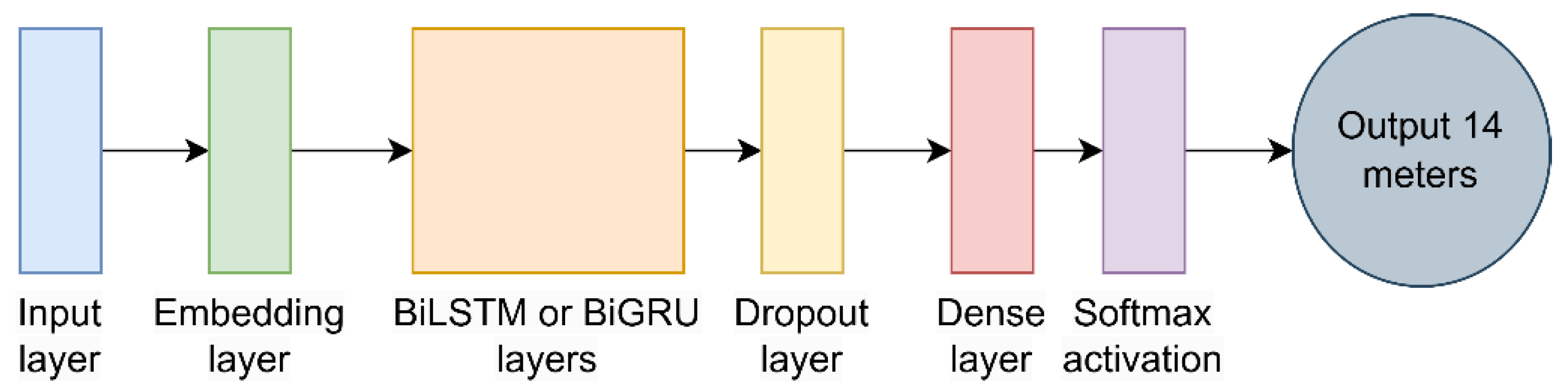 Preprints 153278 g008