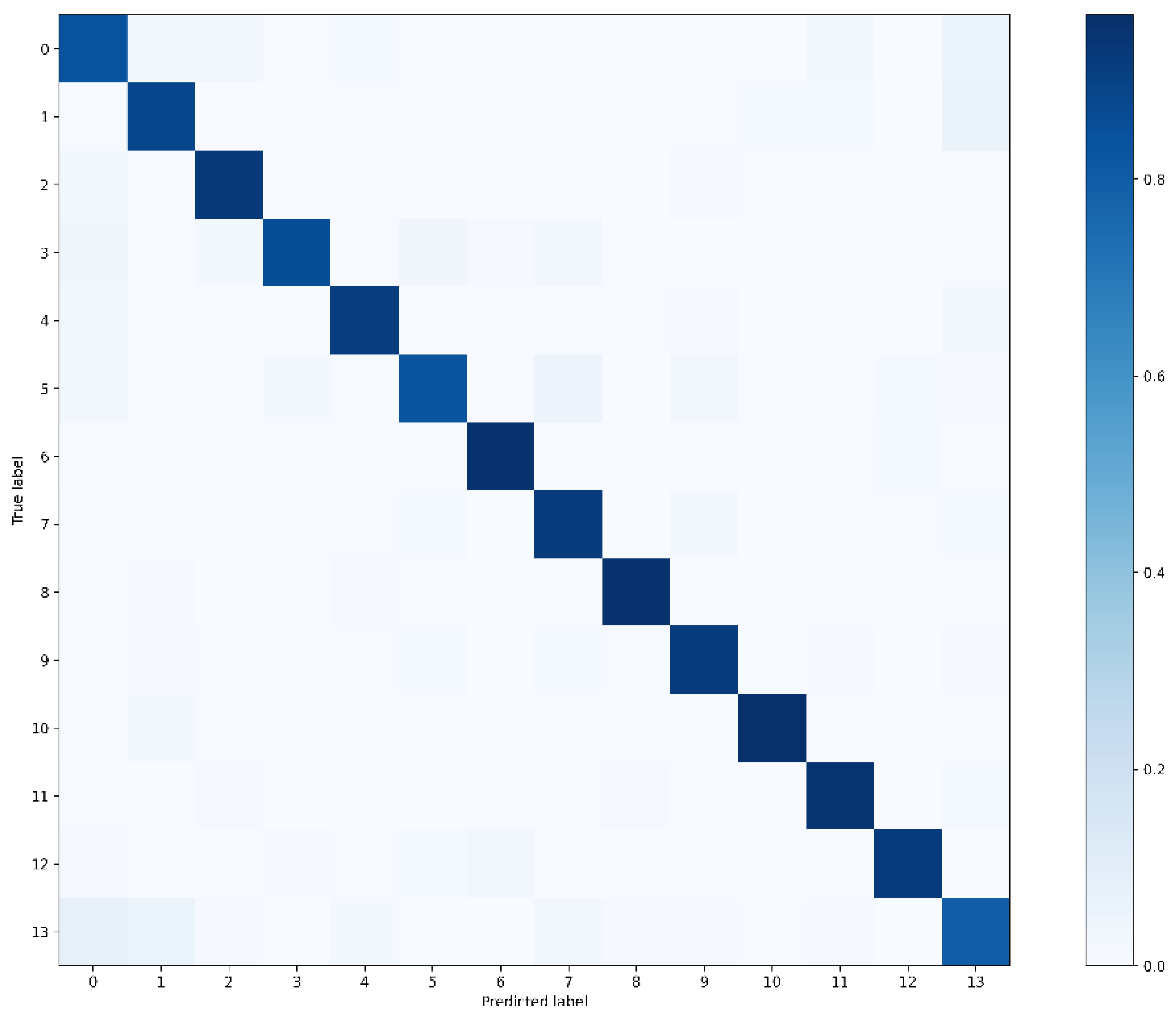Preprints 153278 g010