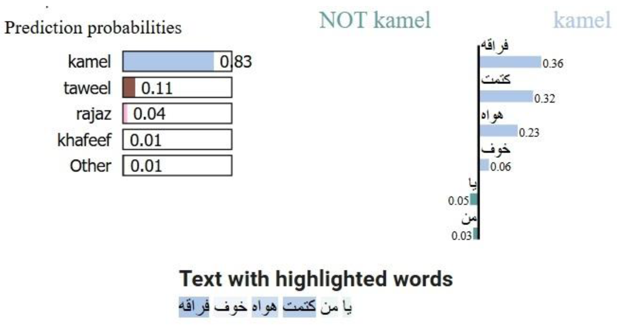 Preprints 153278 g011
