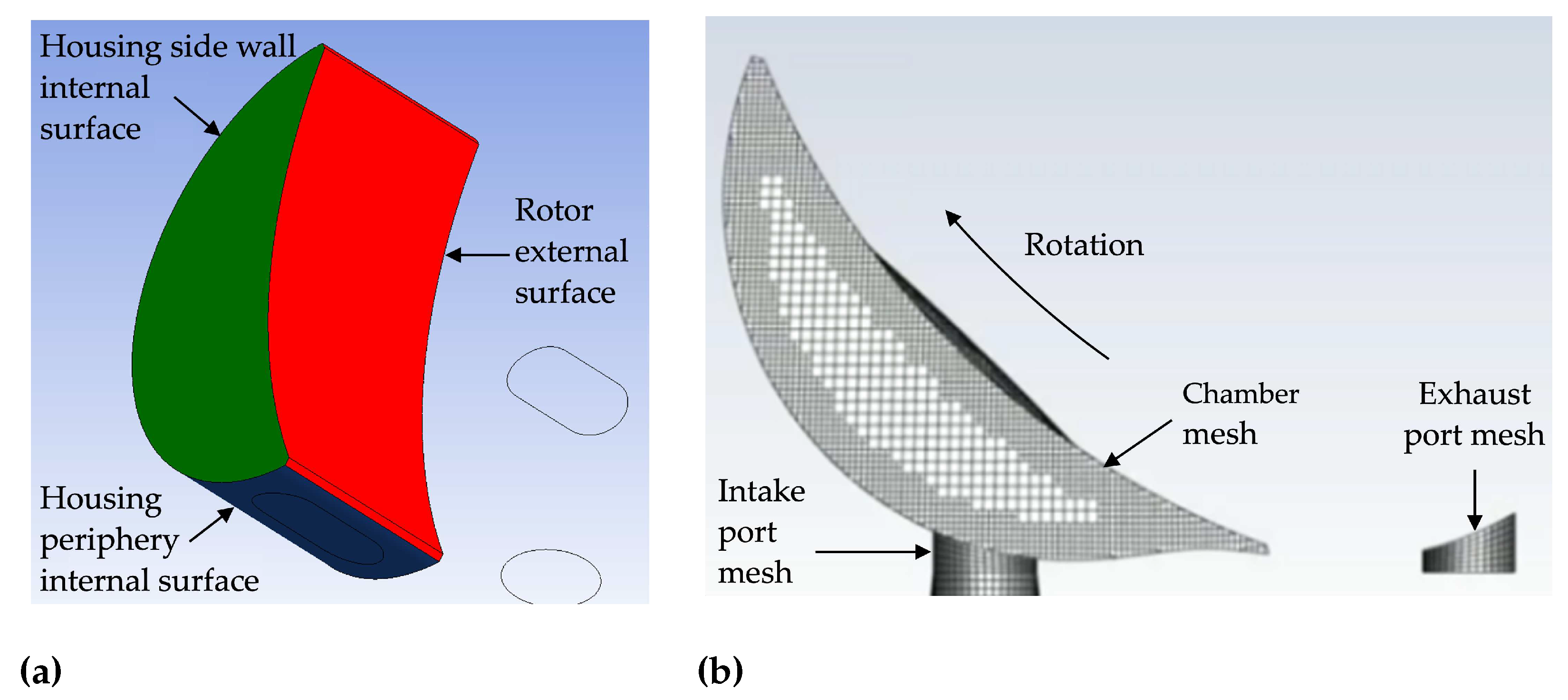 Preprints 98798 g002