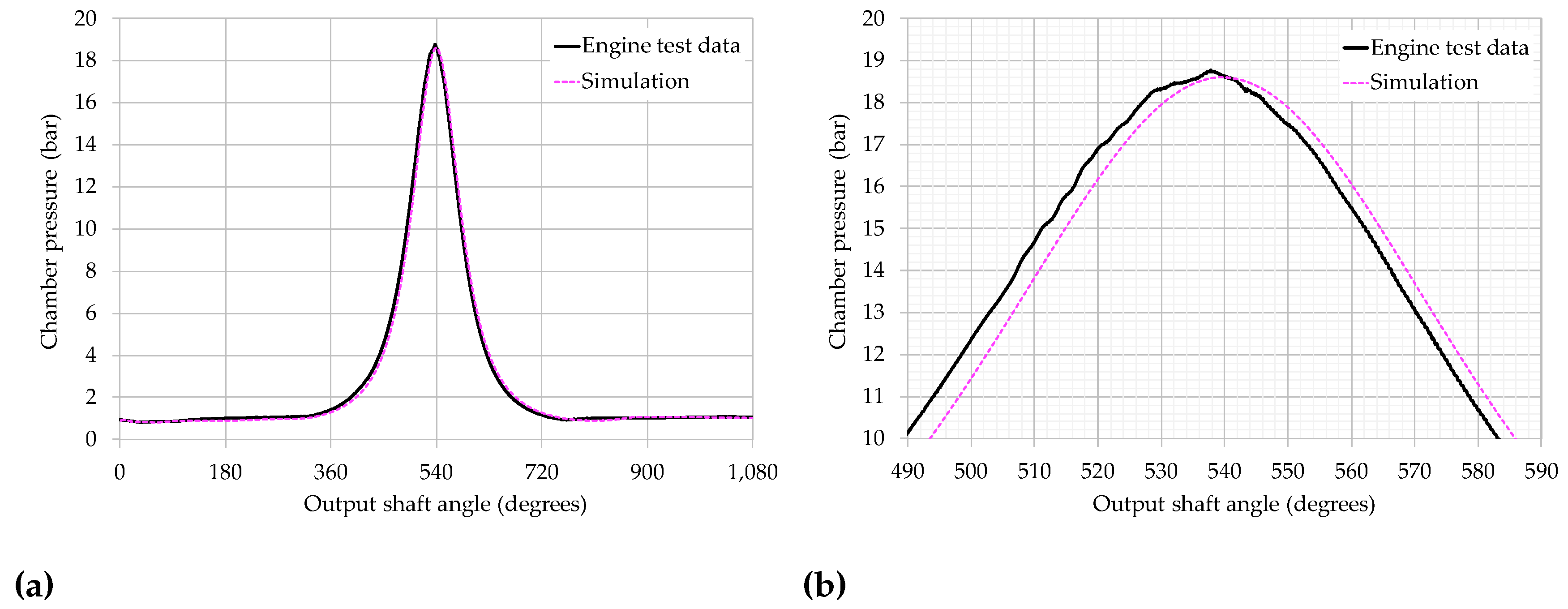 Preprints 98798 g003