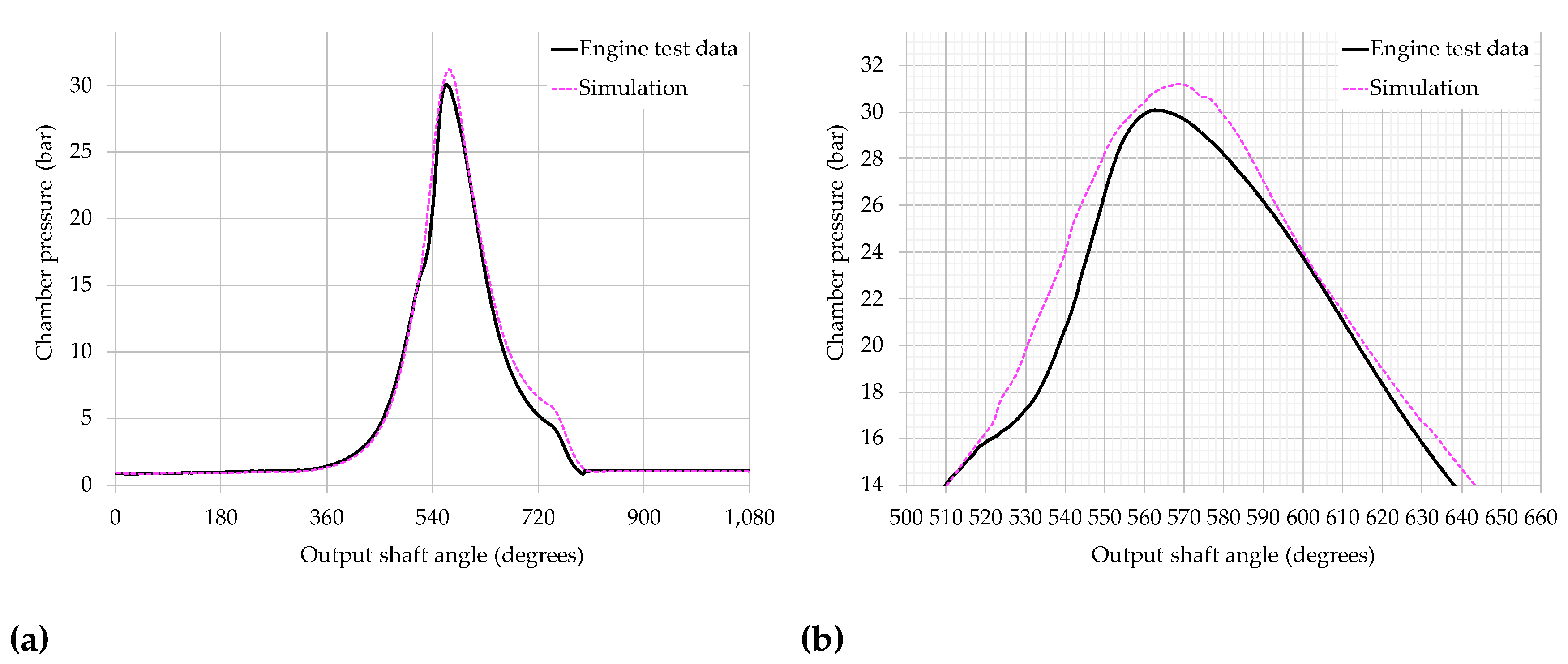Preprints 98798 g004