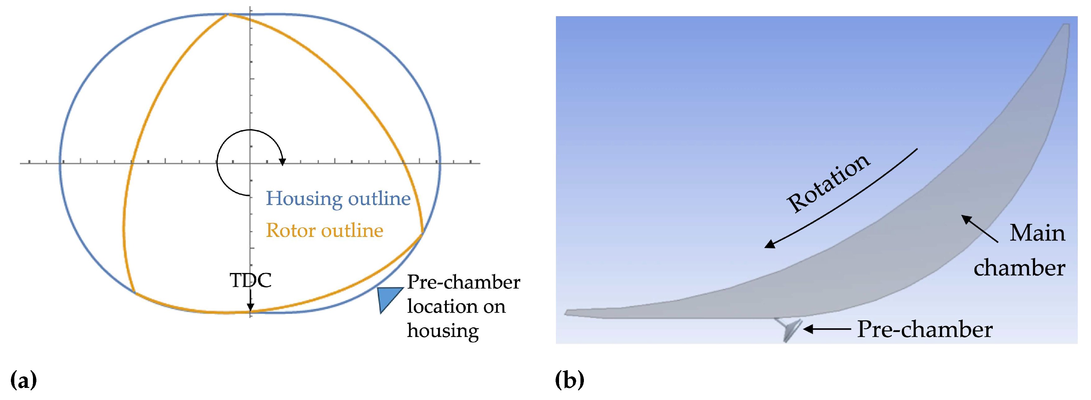 Preprints 98798 g012