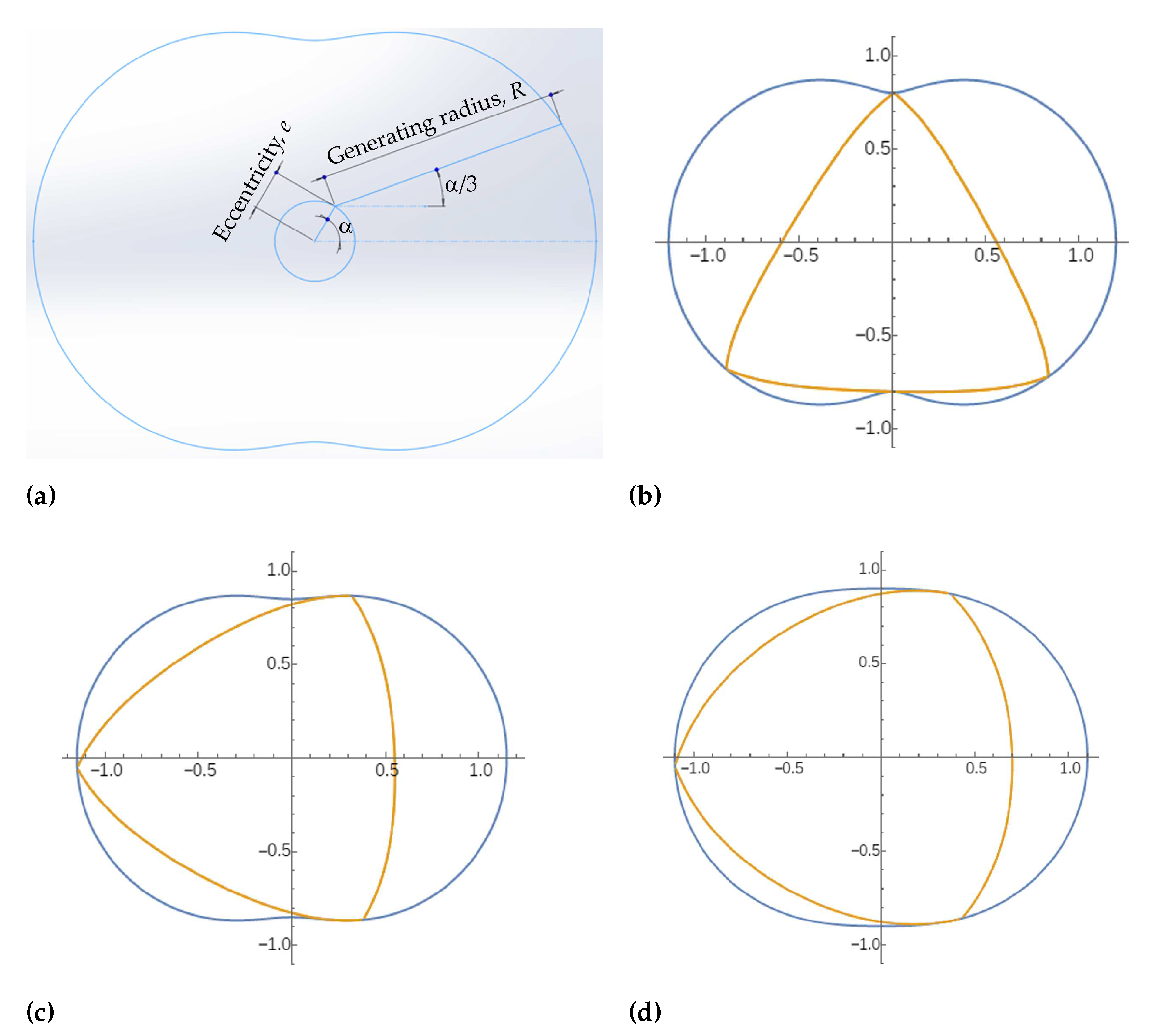 Preprints 98798 g017