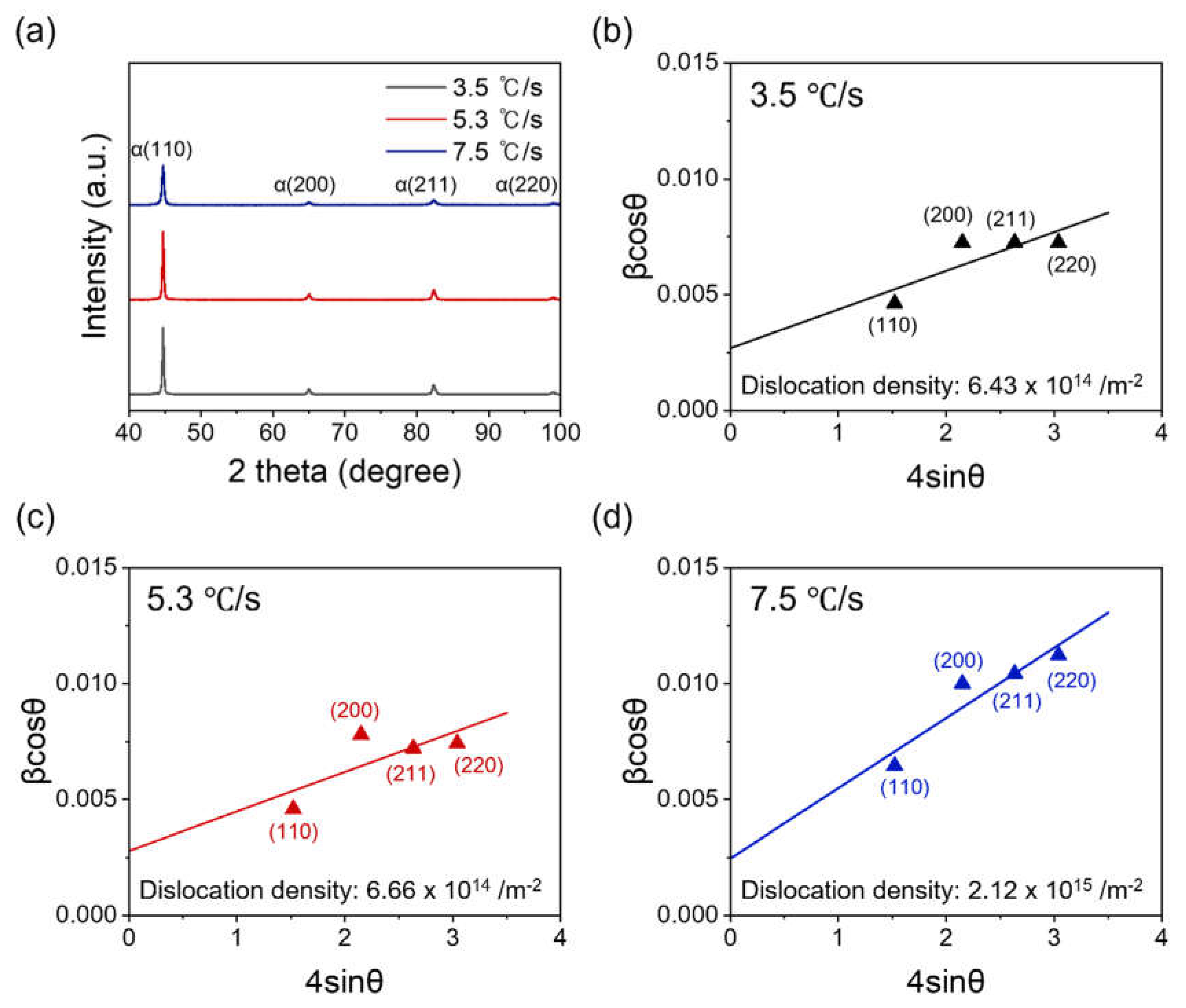 Preprints 117684 g004