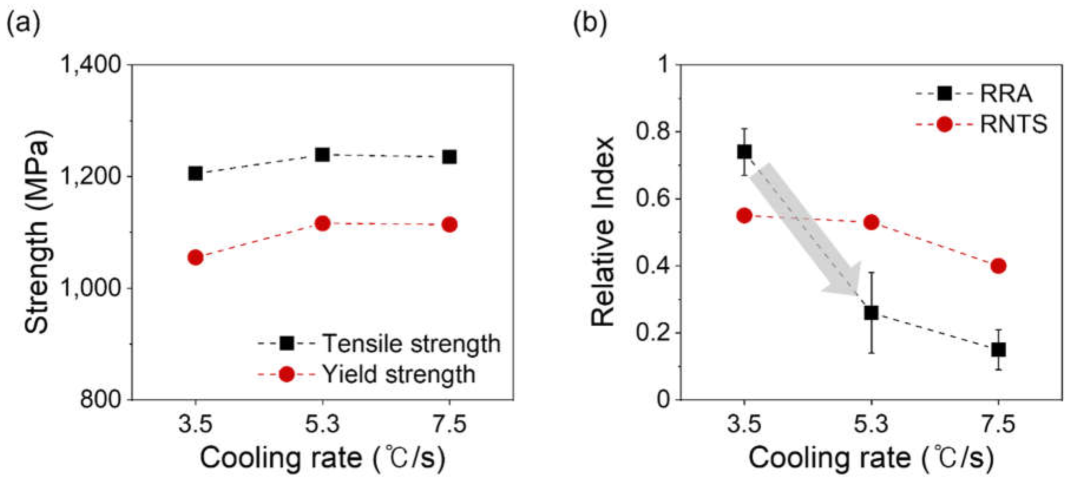 Preprints 117684 g005