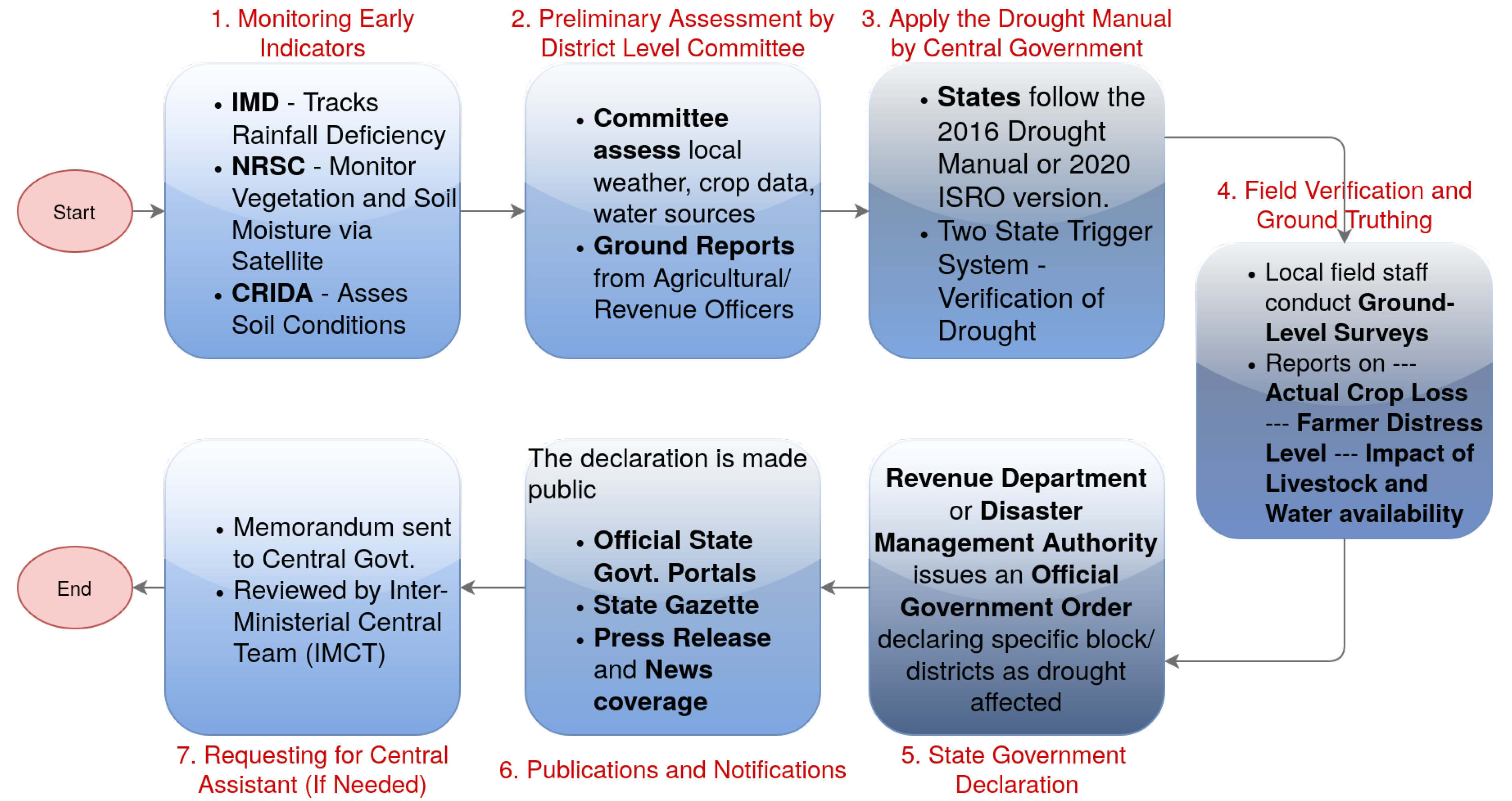 Preprints 165610 g002