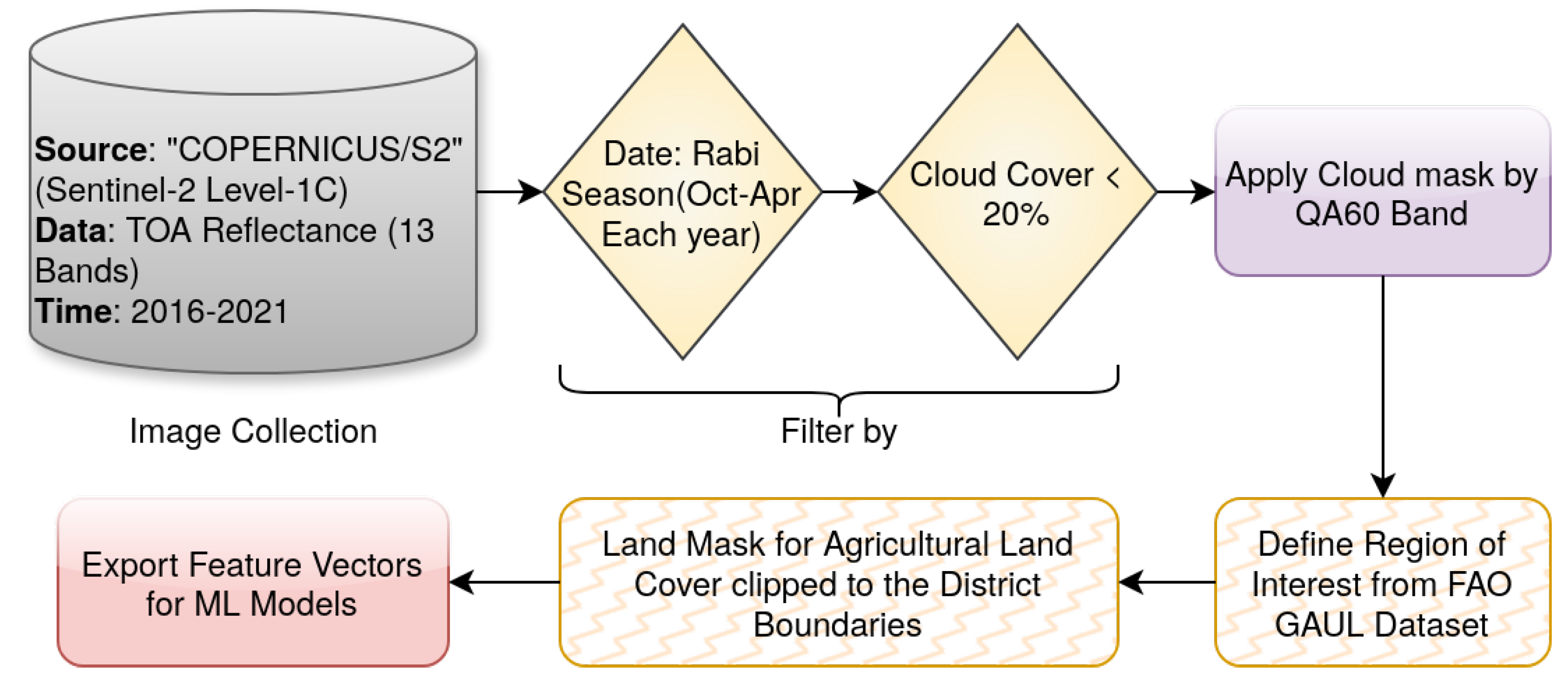 Preprints 165610 g003