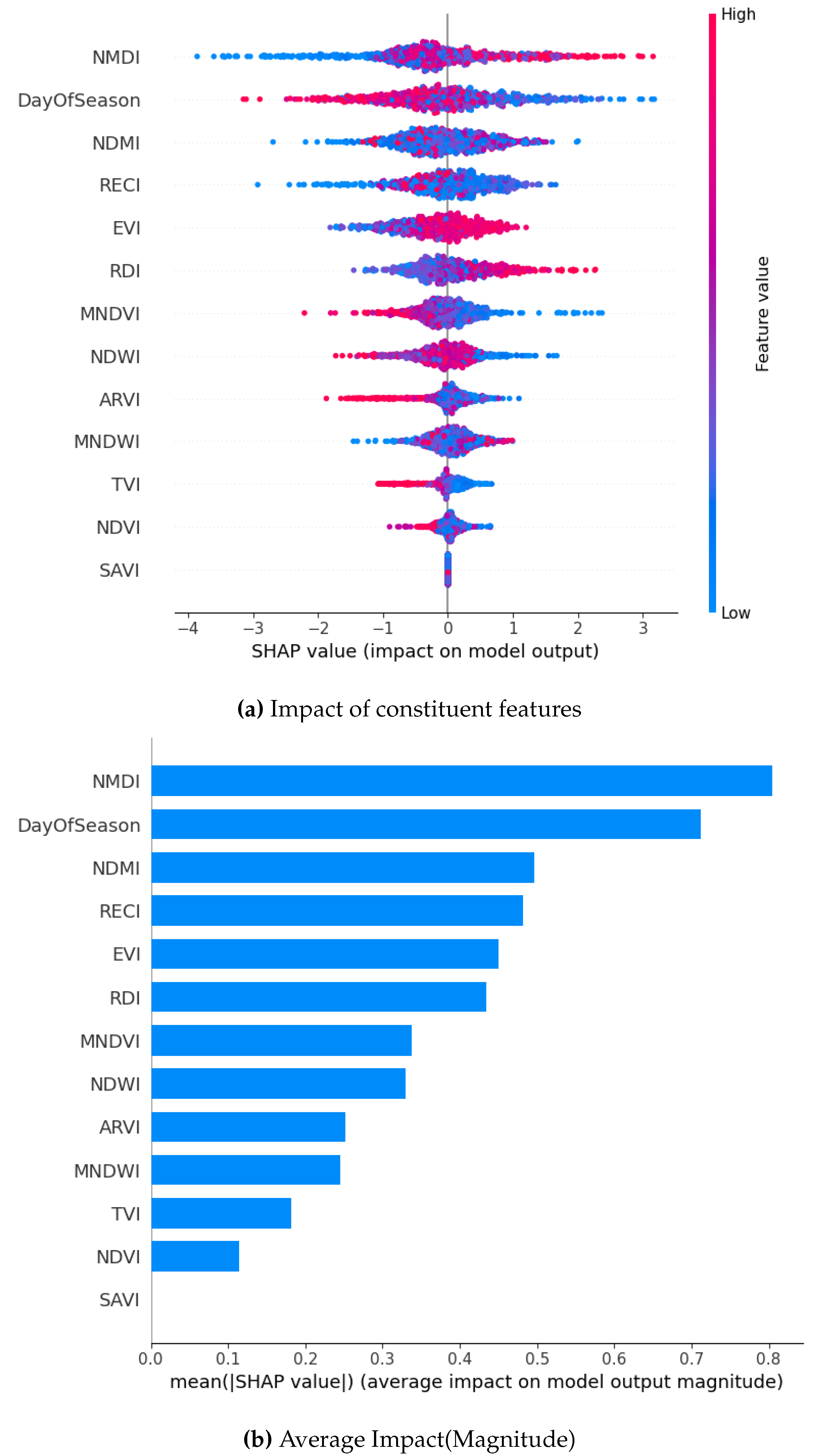 Preprints 165610 g005
