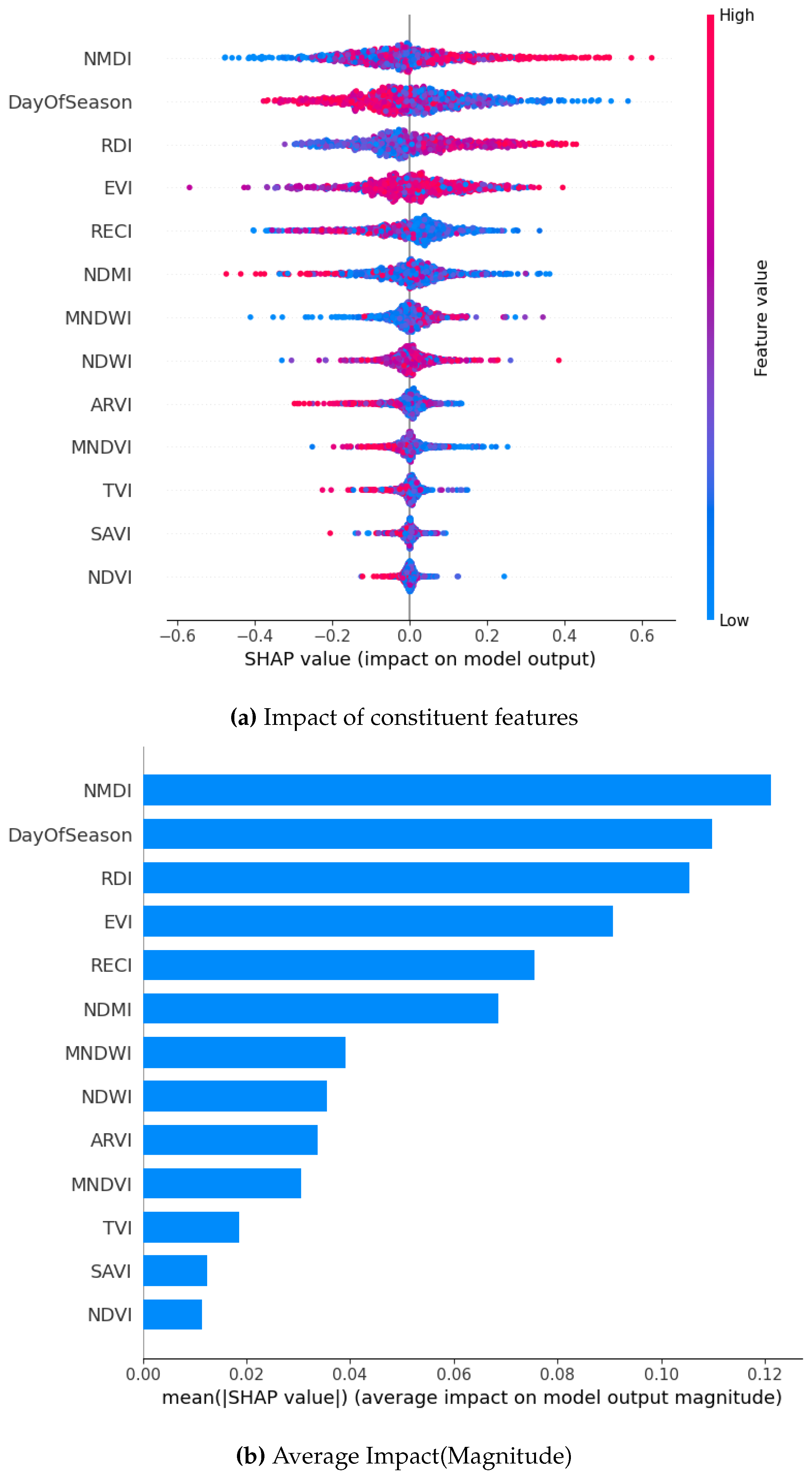 Preprints 165610 g007