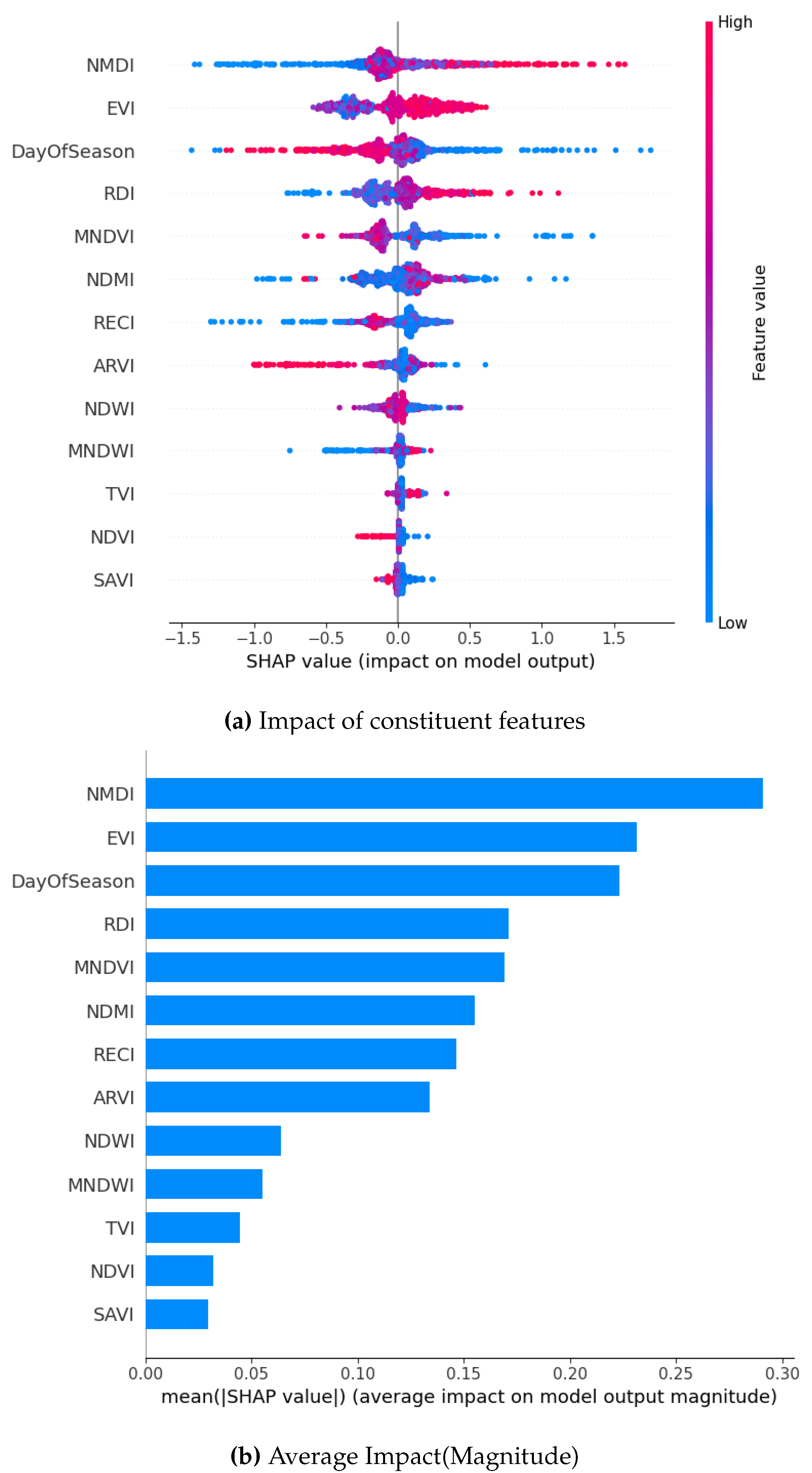 Preprints 165610 g008