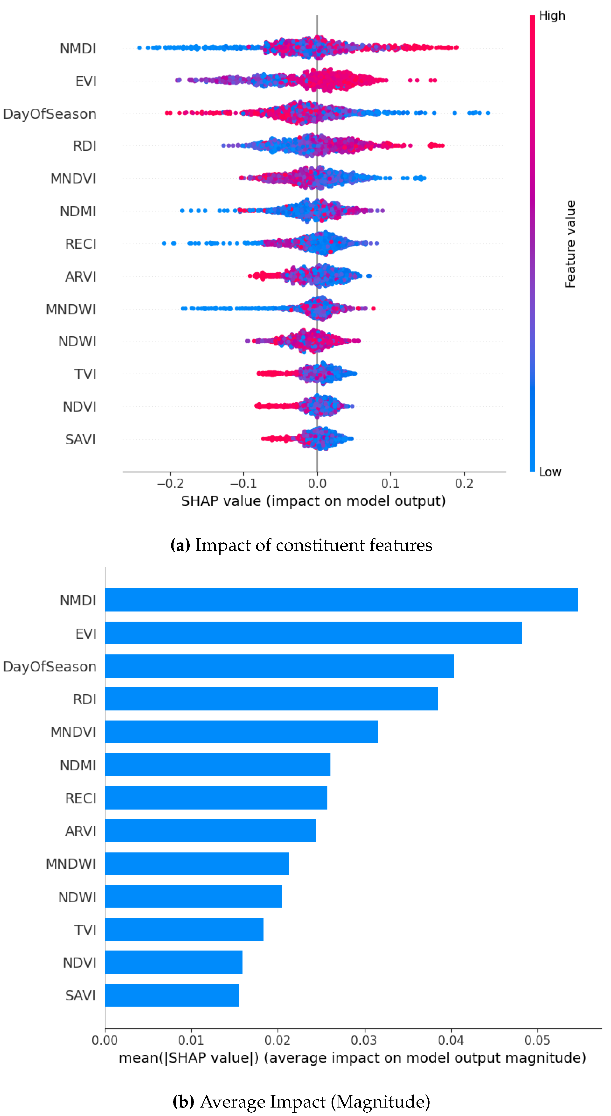 Preprints 165610 g010