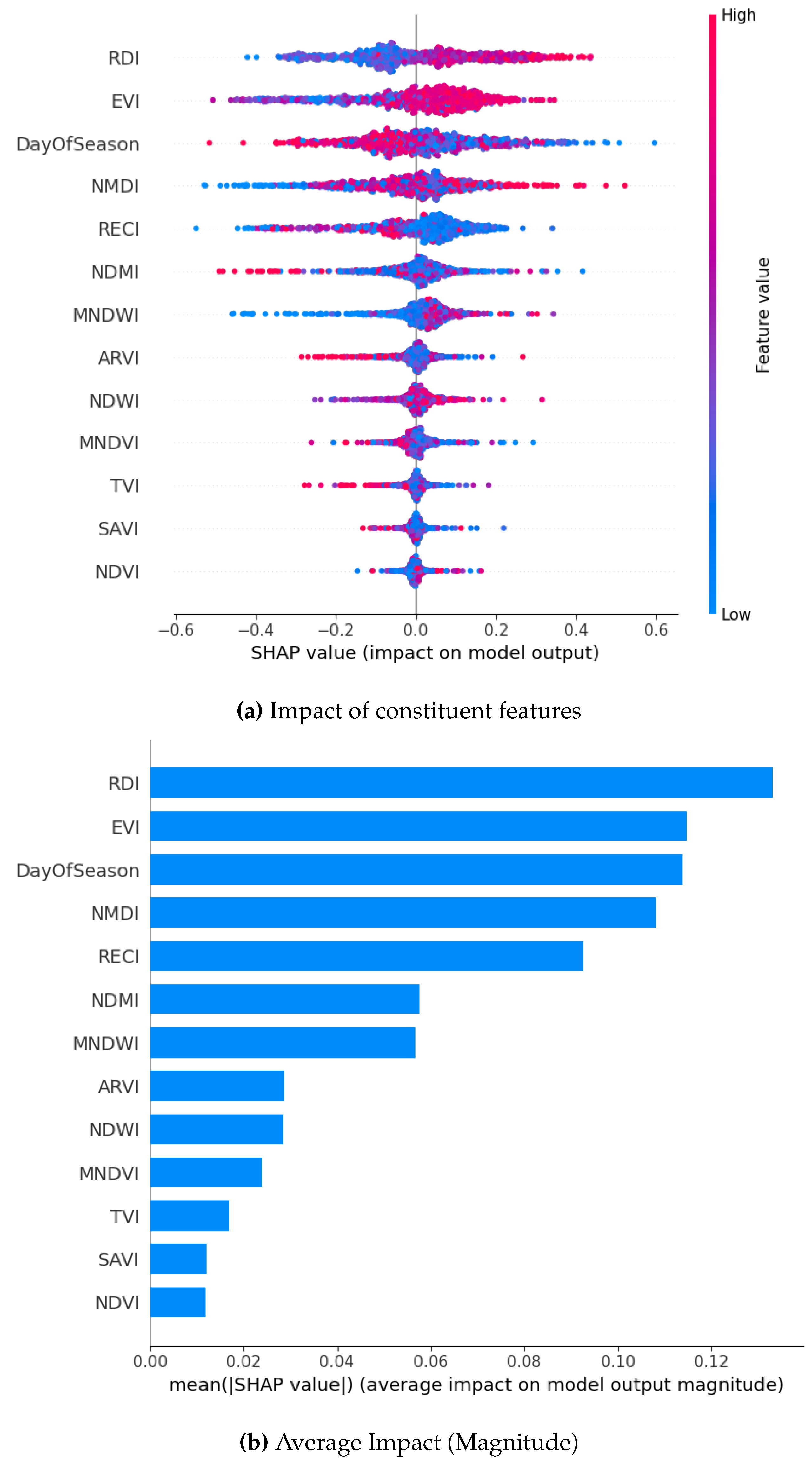 Preprints 165610 g011