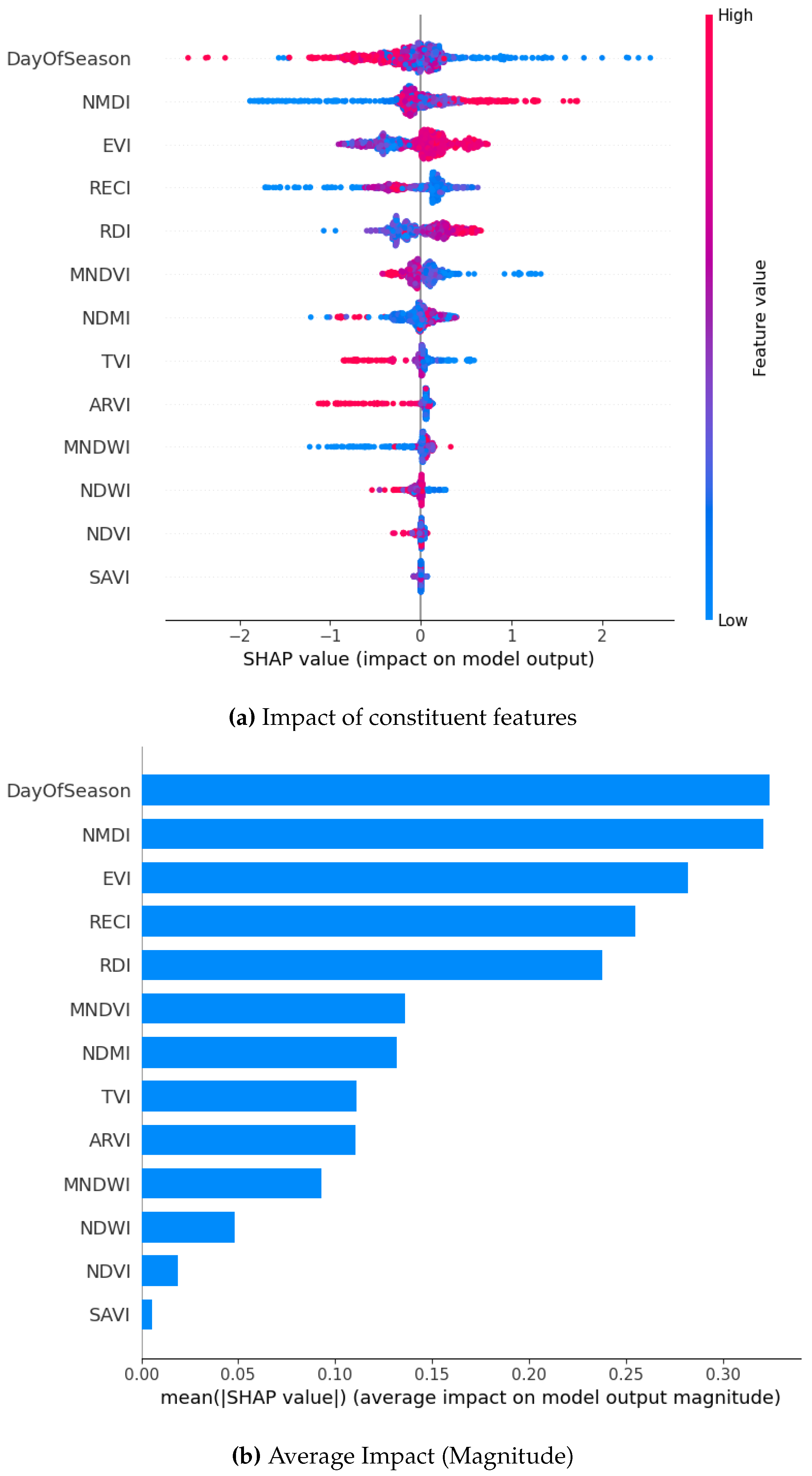 Preprints 165610 g012