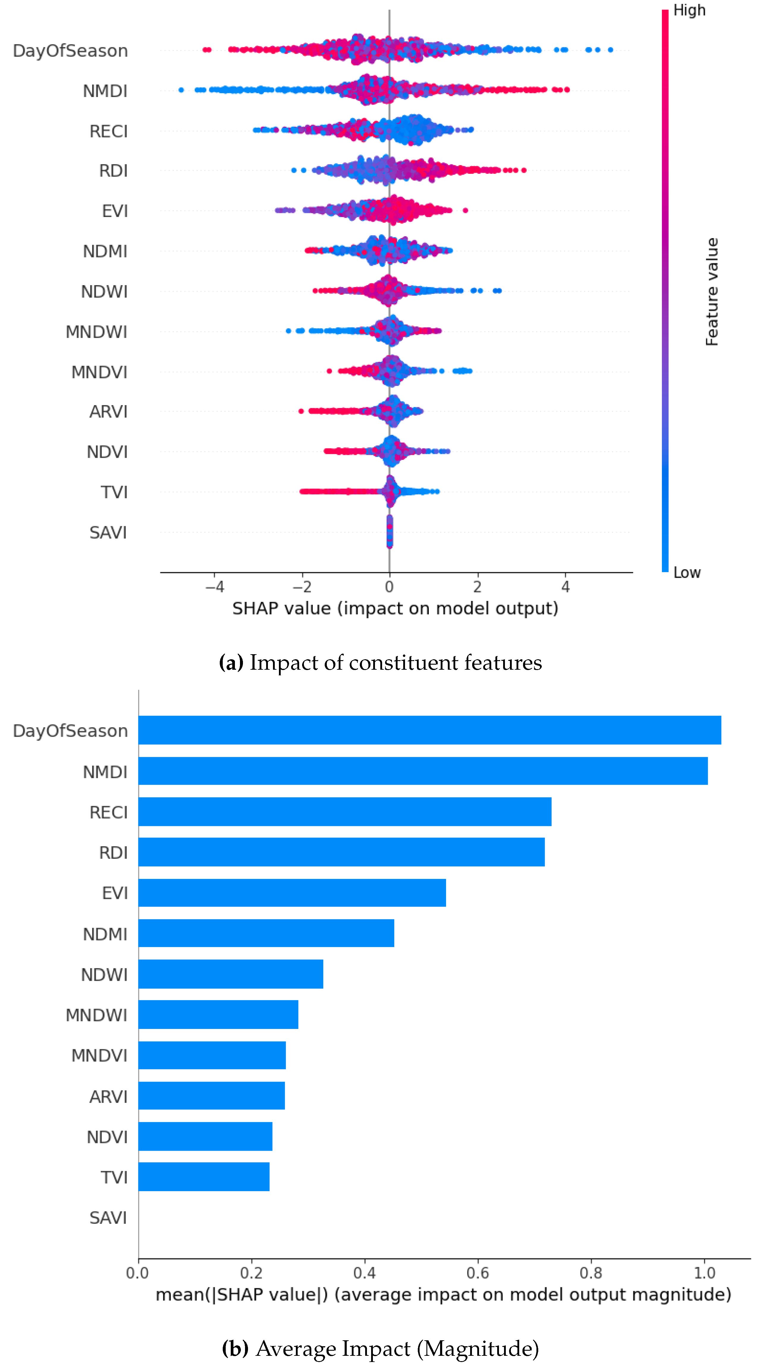 Preprints 165610 g013