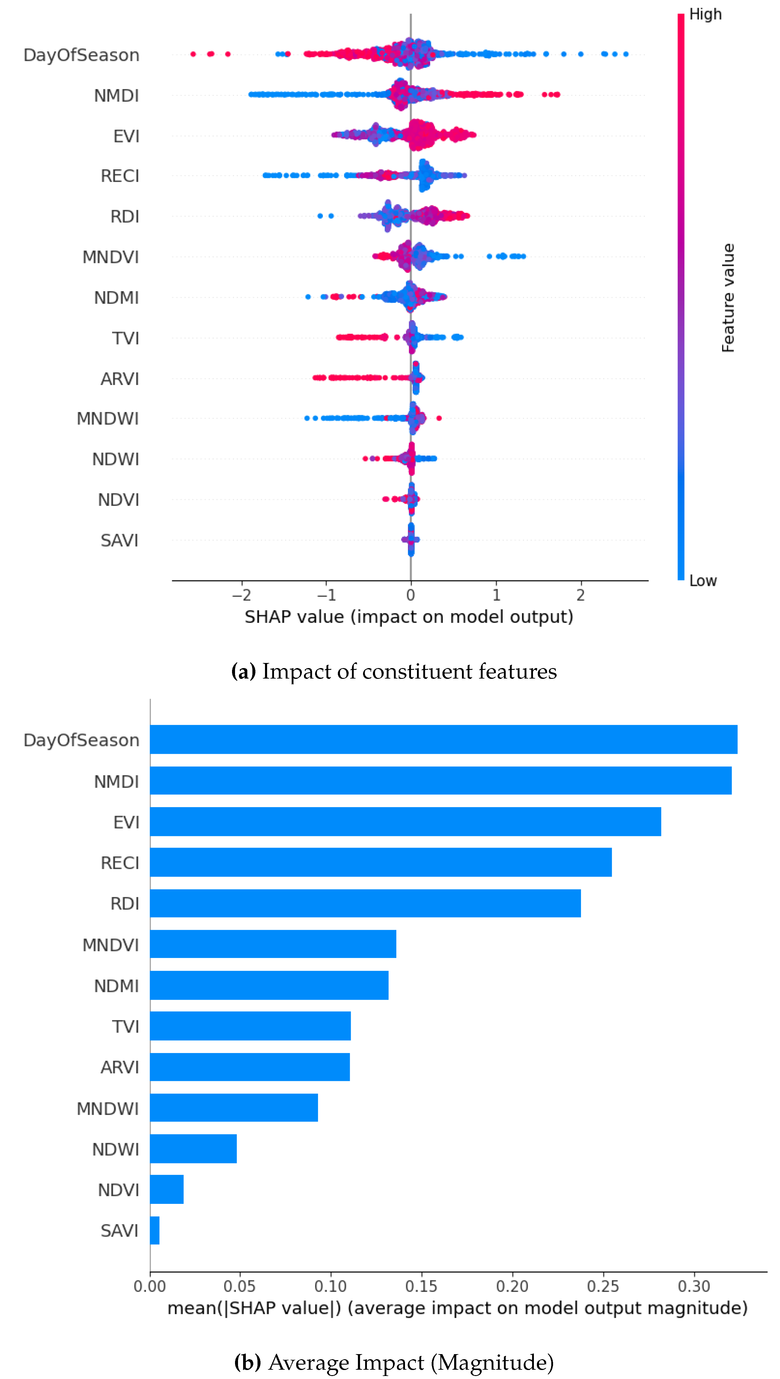 Preprints 165610 g016