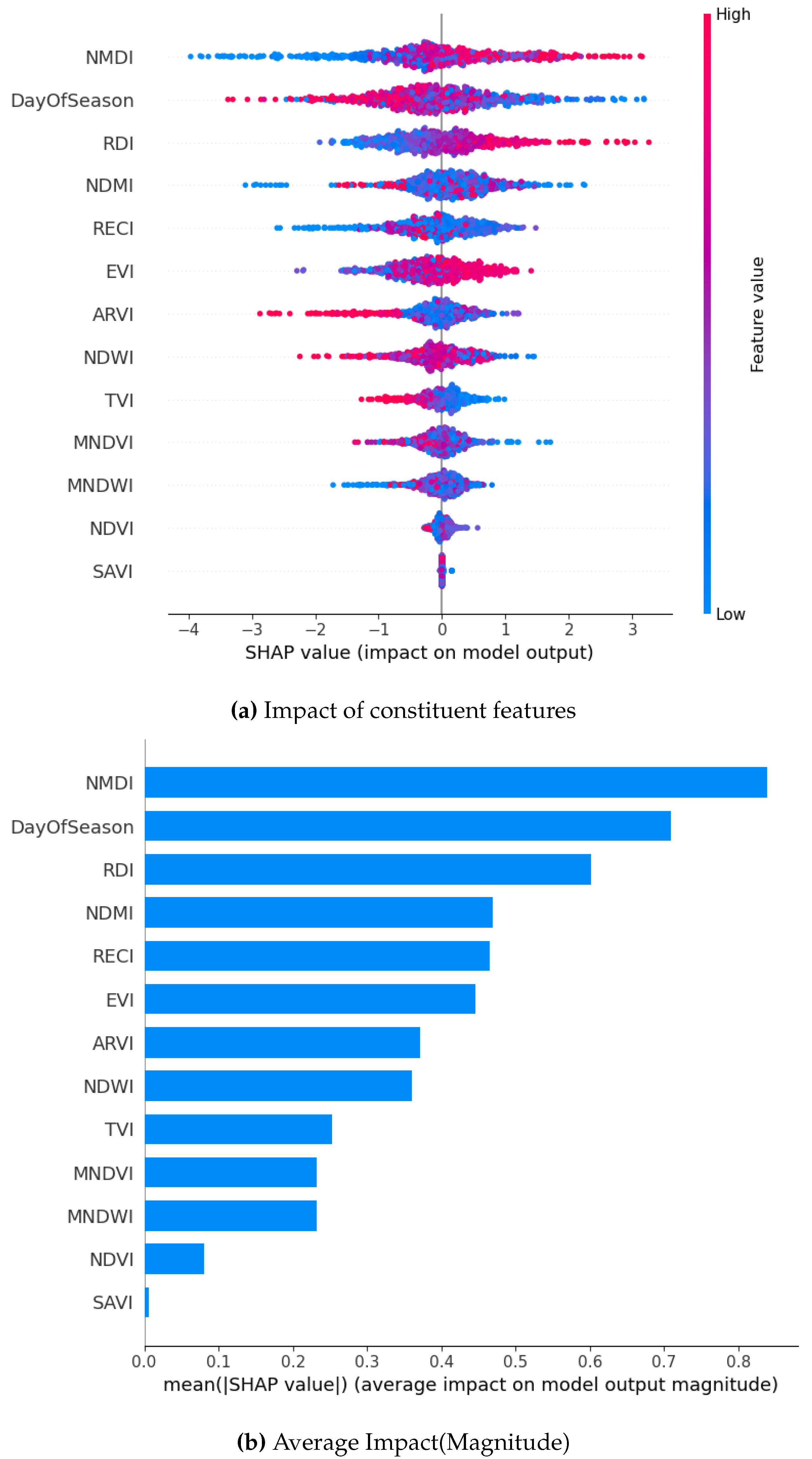 Preprints 165610 g017