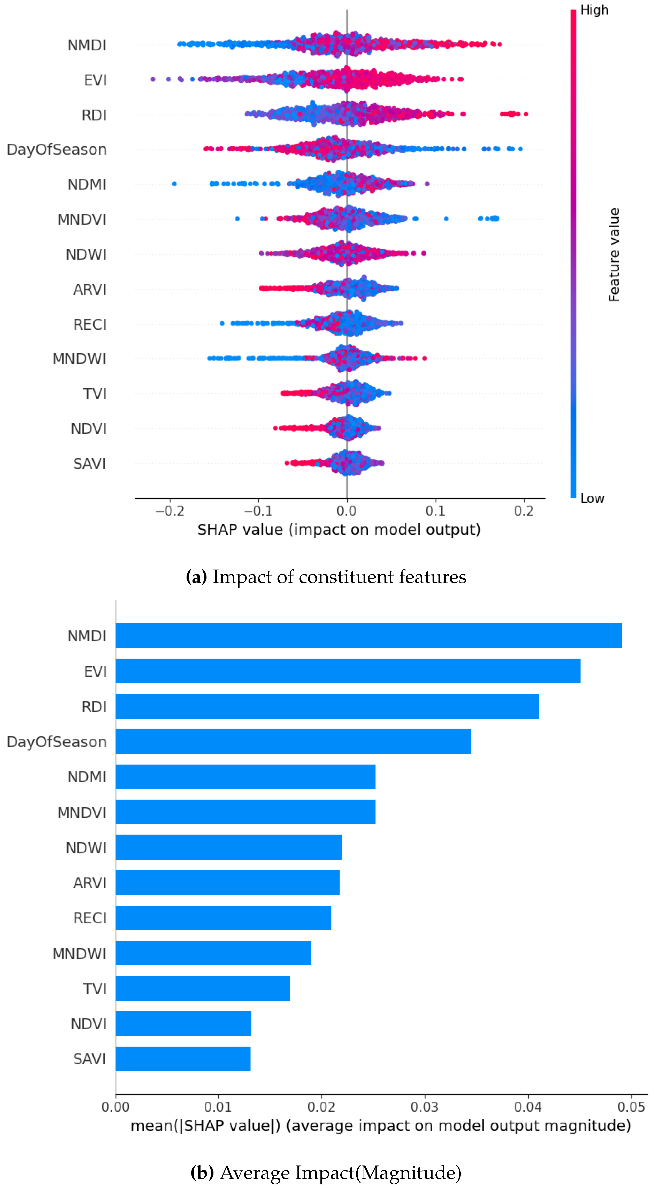 Preprints 165610 g018