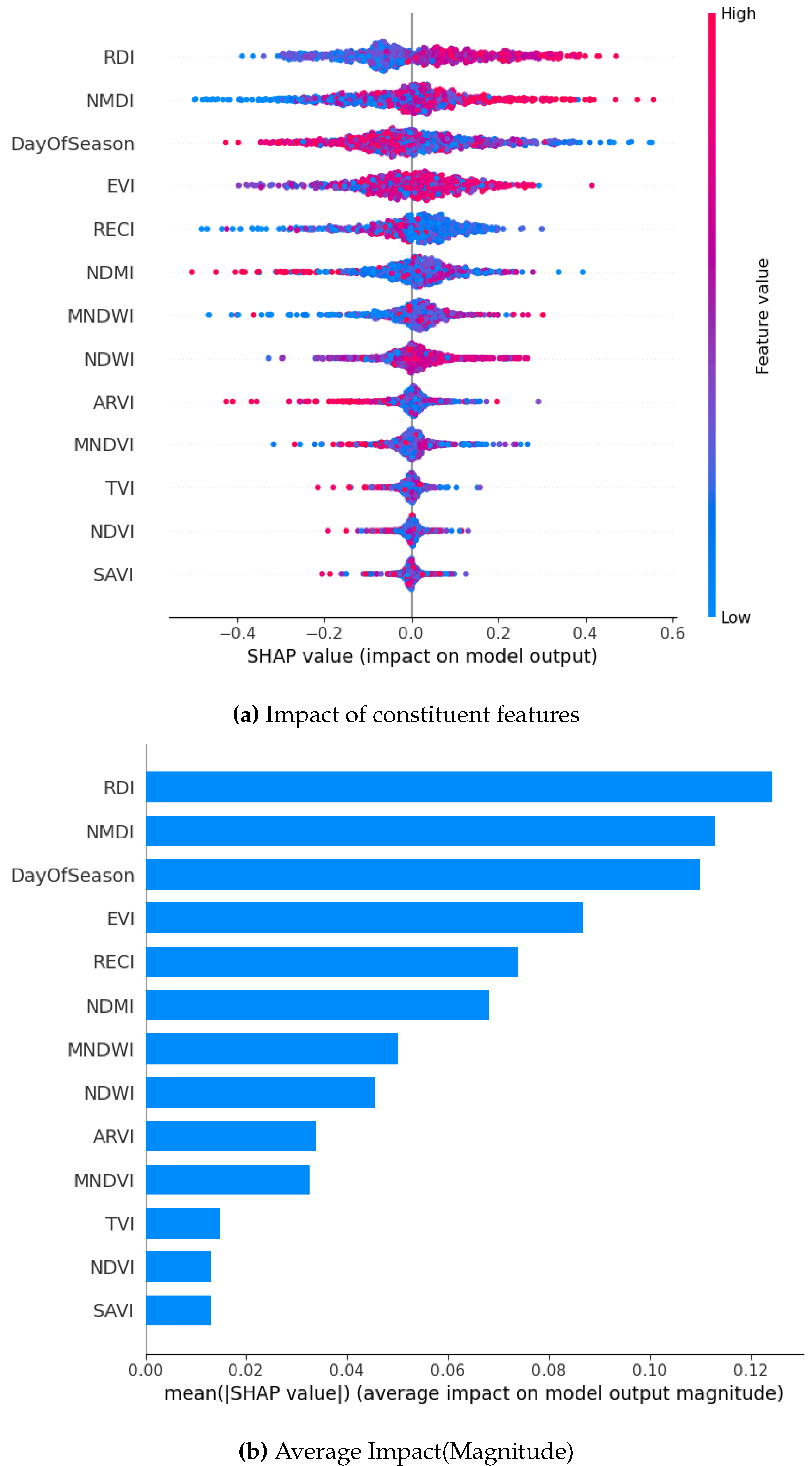 Preprints 165610 g019