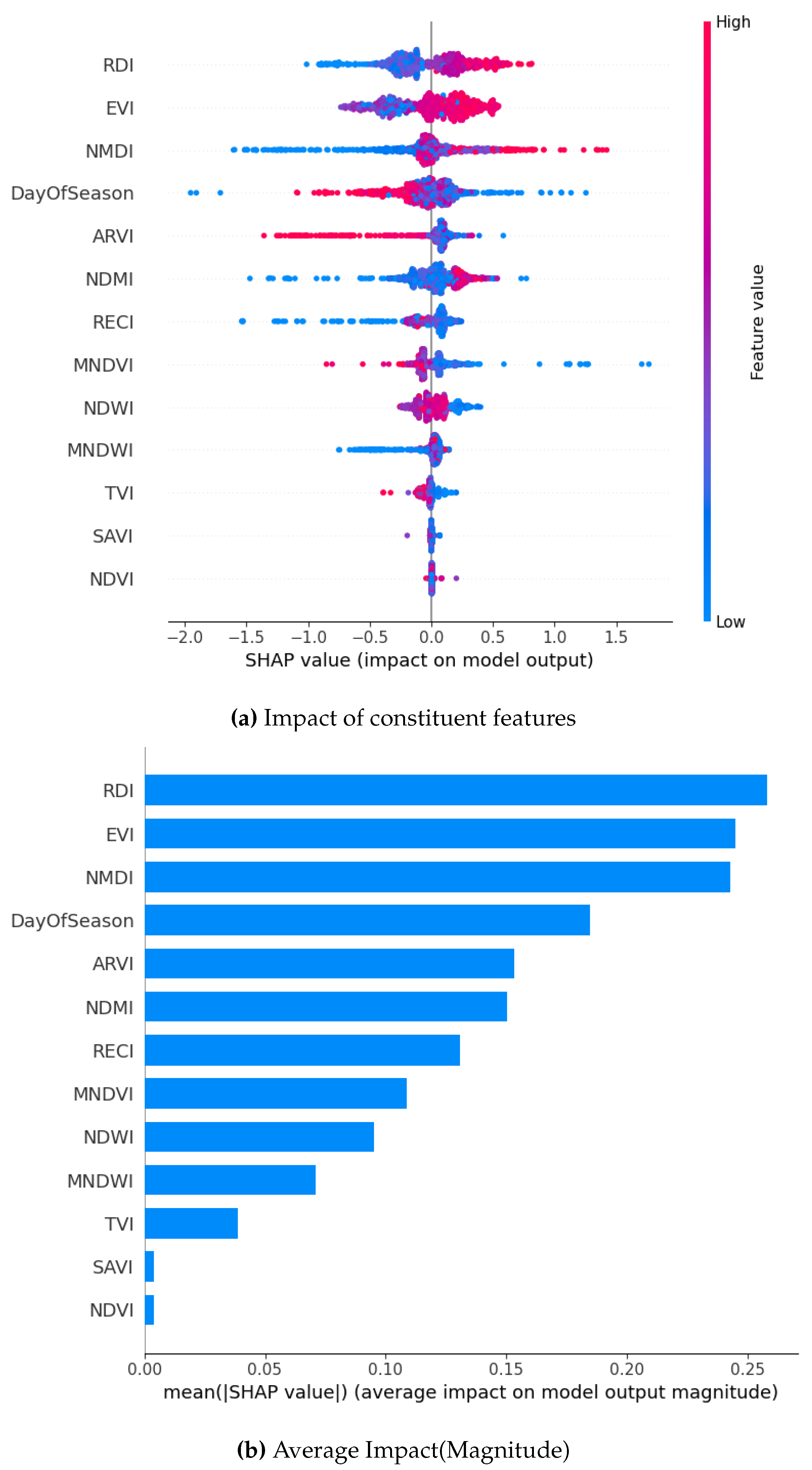 Preprints 165610 g020