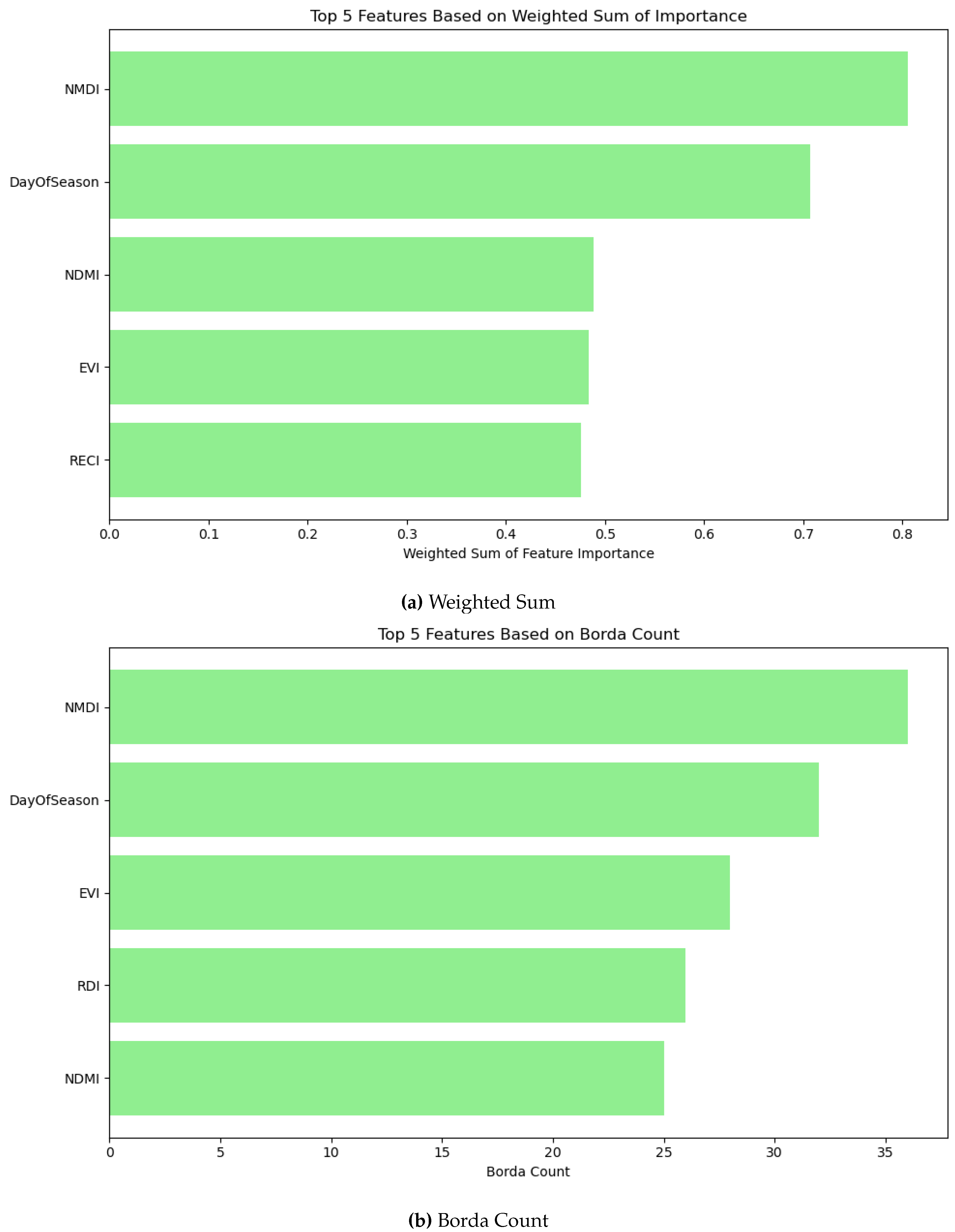 Preprints 165610 g021