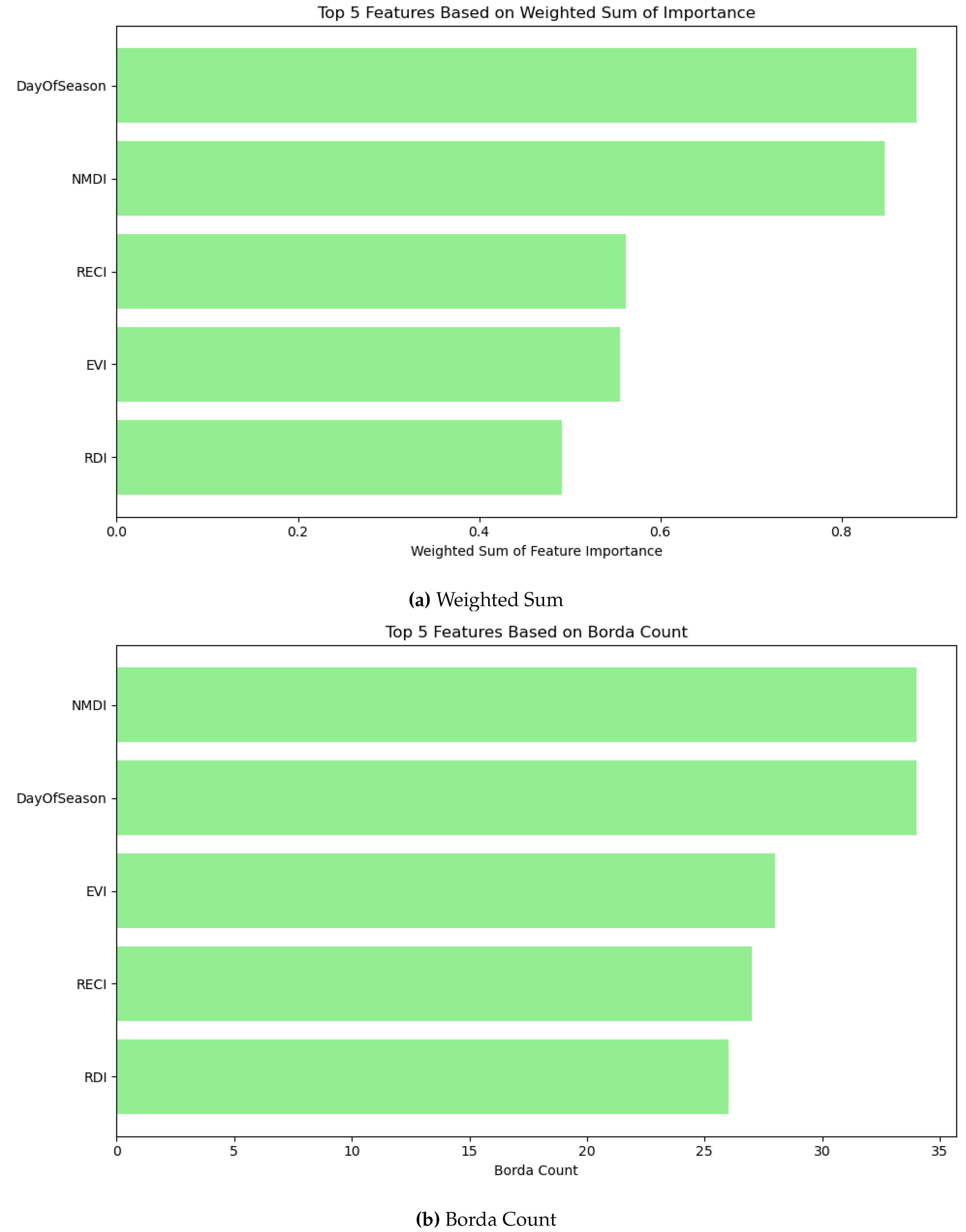 Preprints 165610 g023