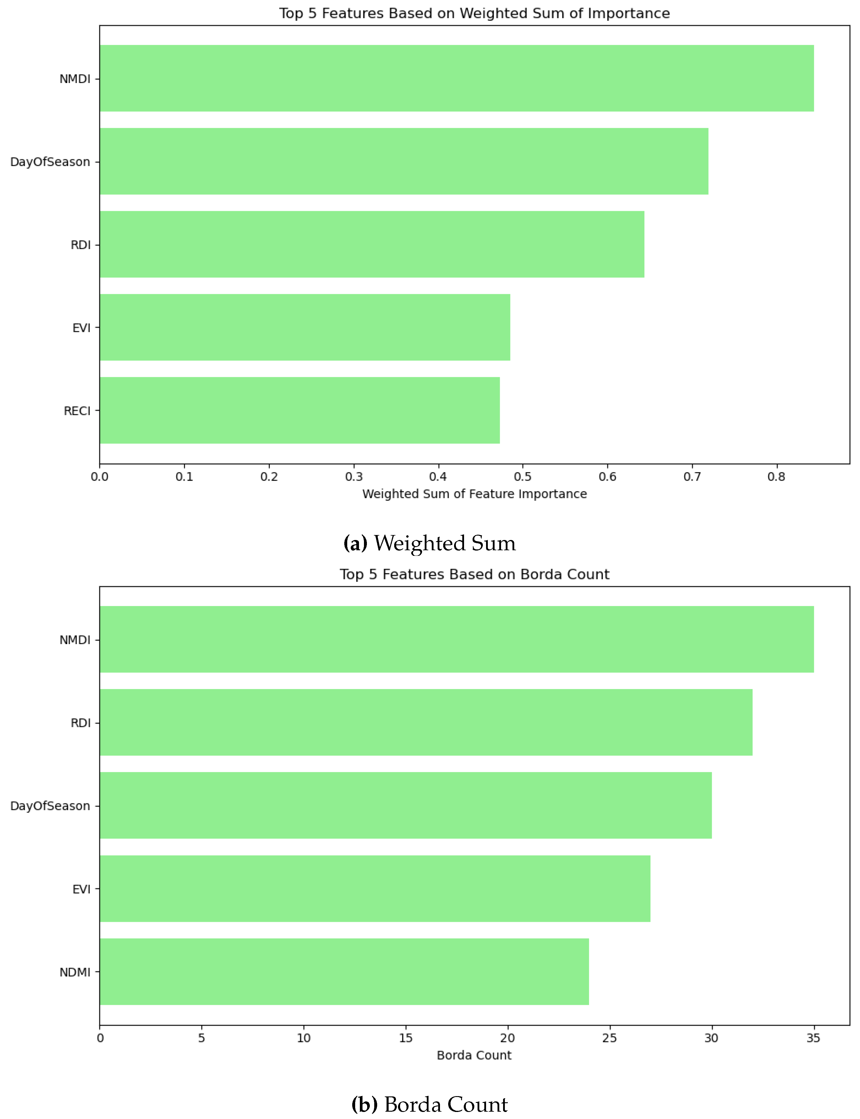 Preprints 165610 g024