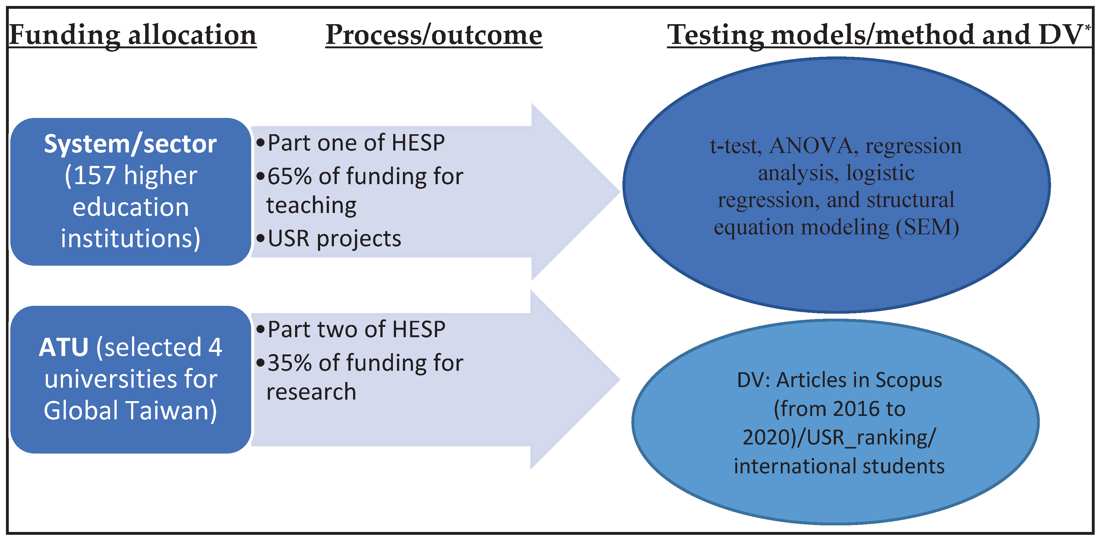 Preprints 89463 g001