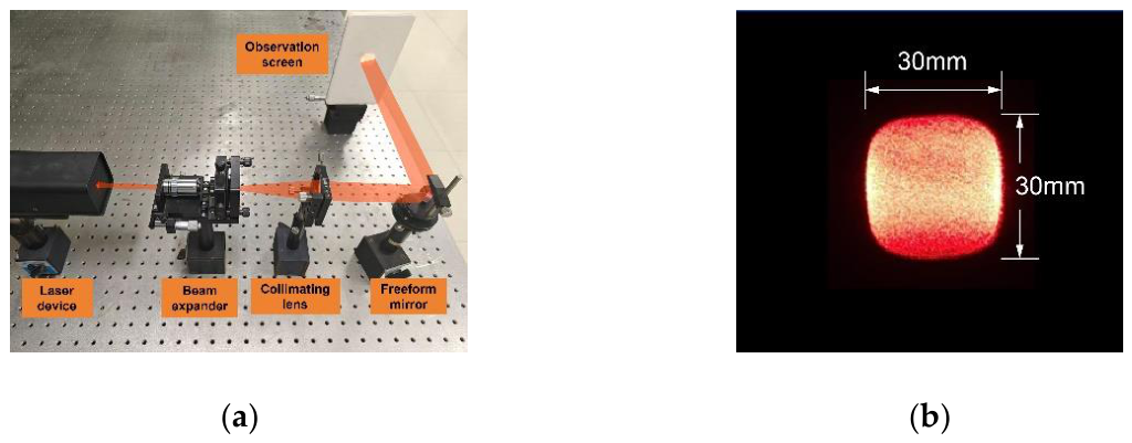 Preprints 225225 g010 Preprints 225225 g010