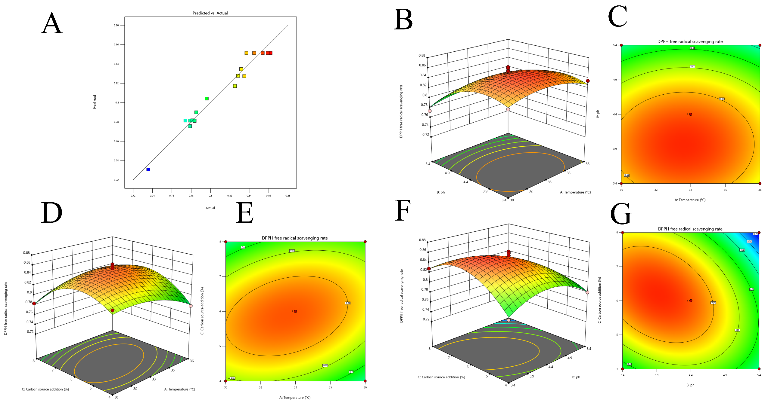 Preprints 223913 g002 Preprints 223913 g002
