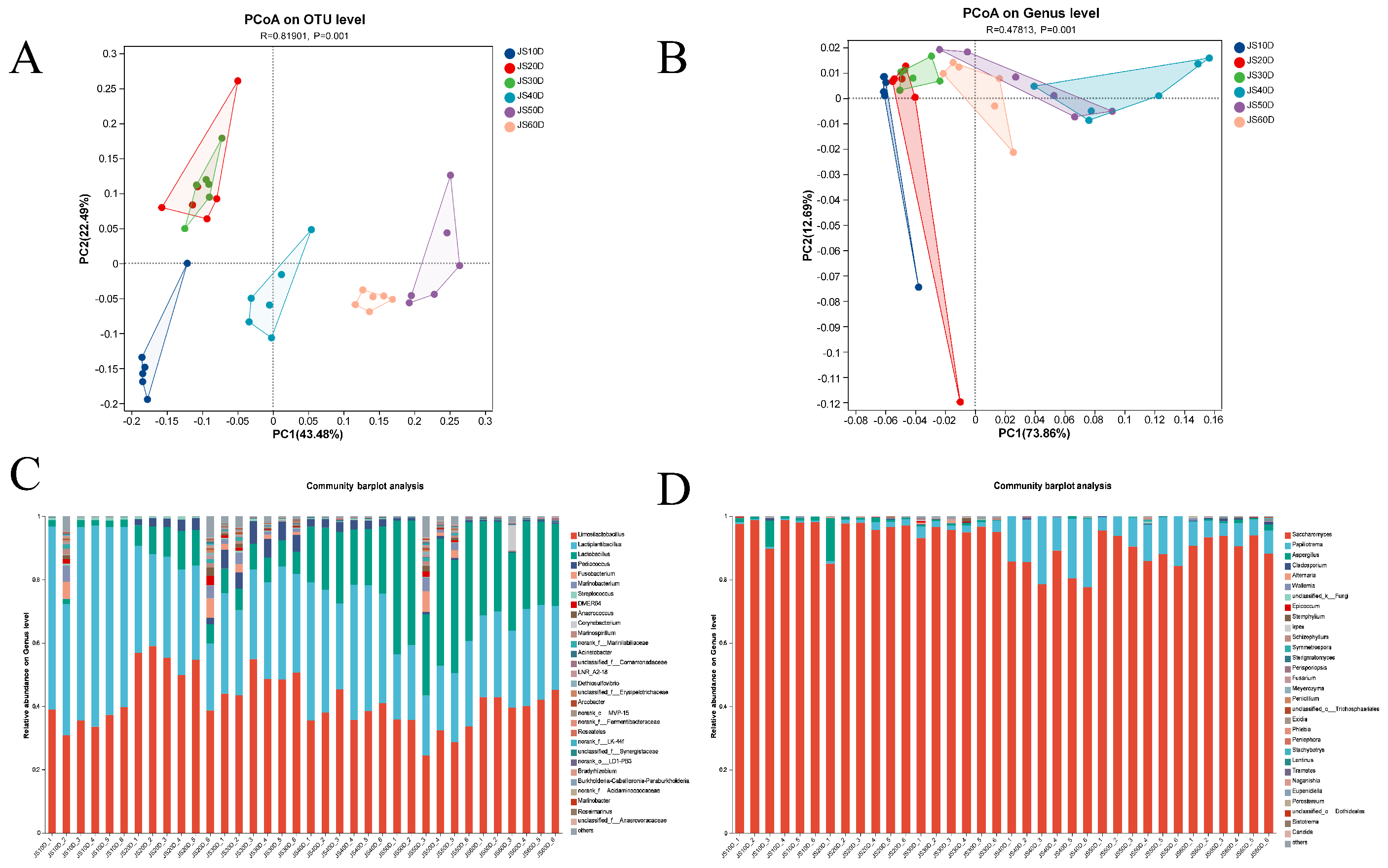 Preprints 223913 g003 Preprints 223913 g003