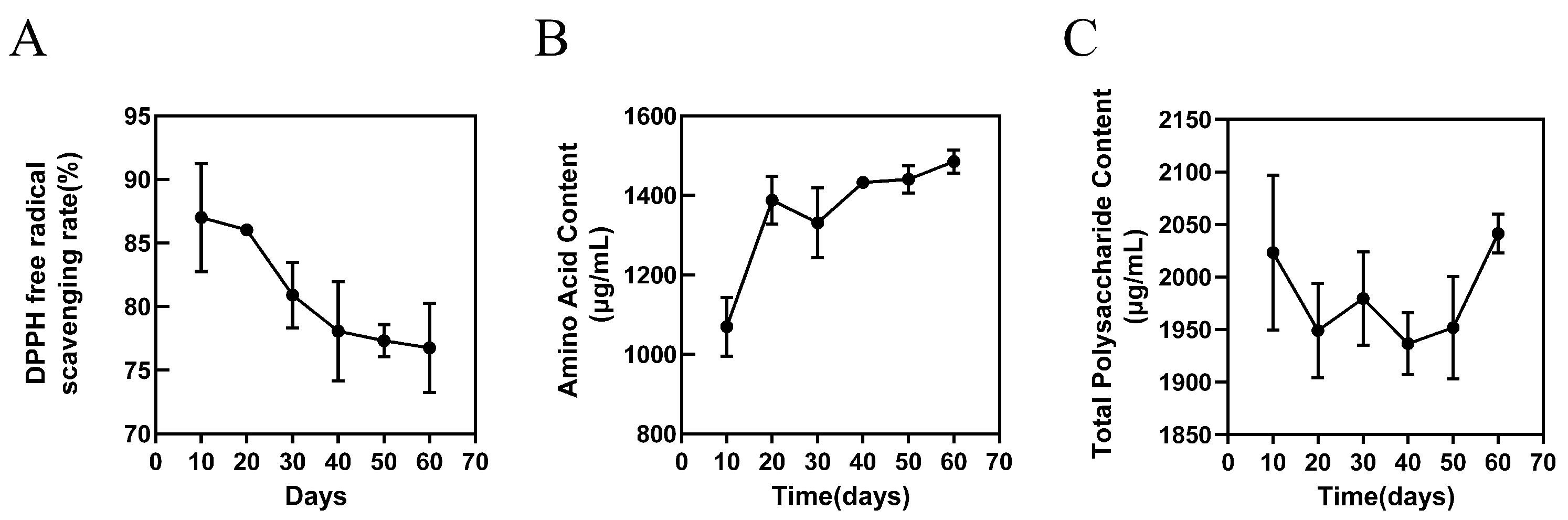 Preprints 223913 g006 Preprints 223913 g006