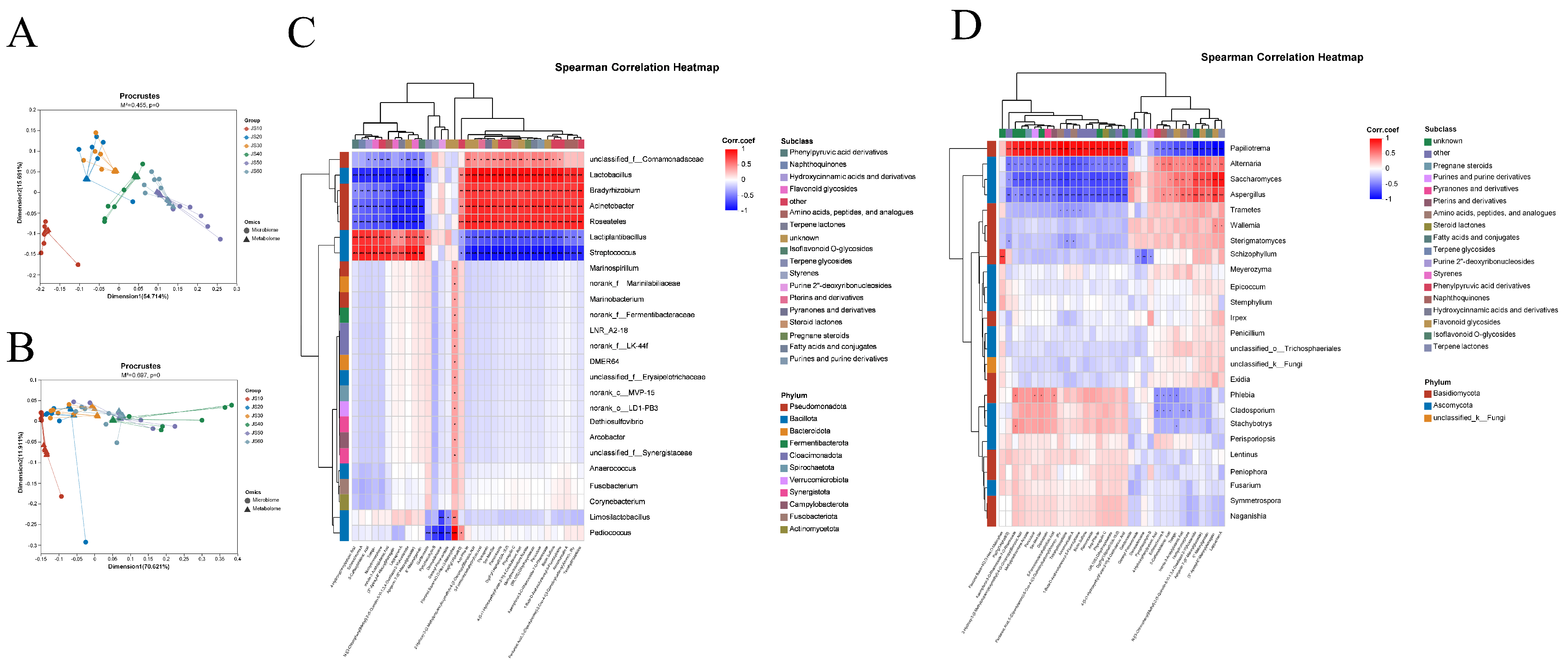 Preprints 223913 g007 Preprints 223913 g007