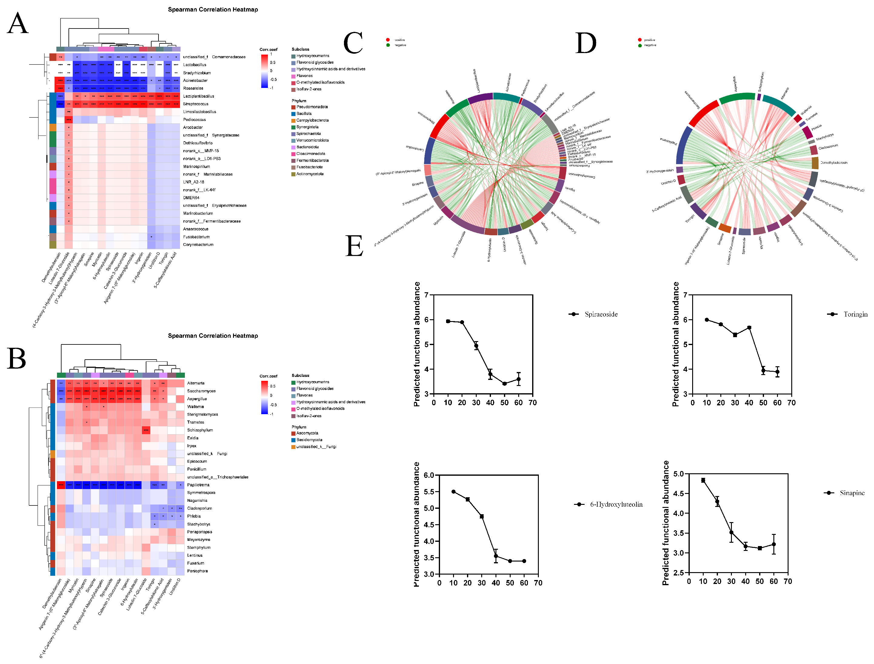 Preprints 223913 g008 Preprints 223913 g008