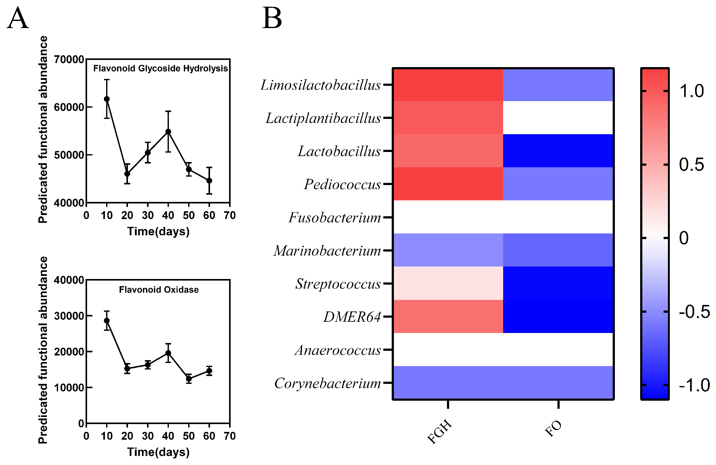 Preprints 223913 g010 Preprints 223913 g010