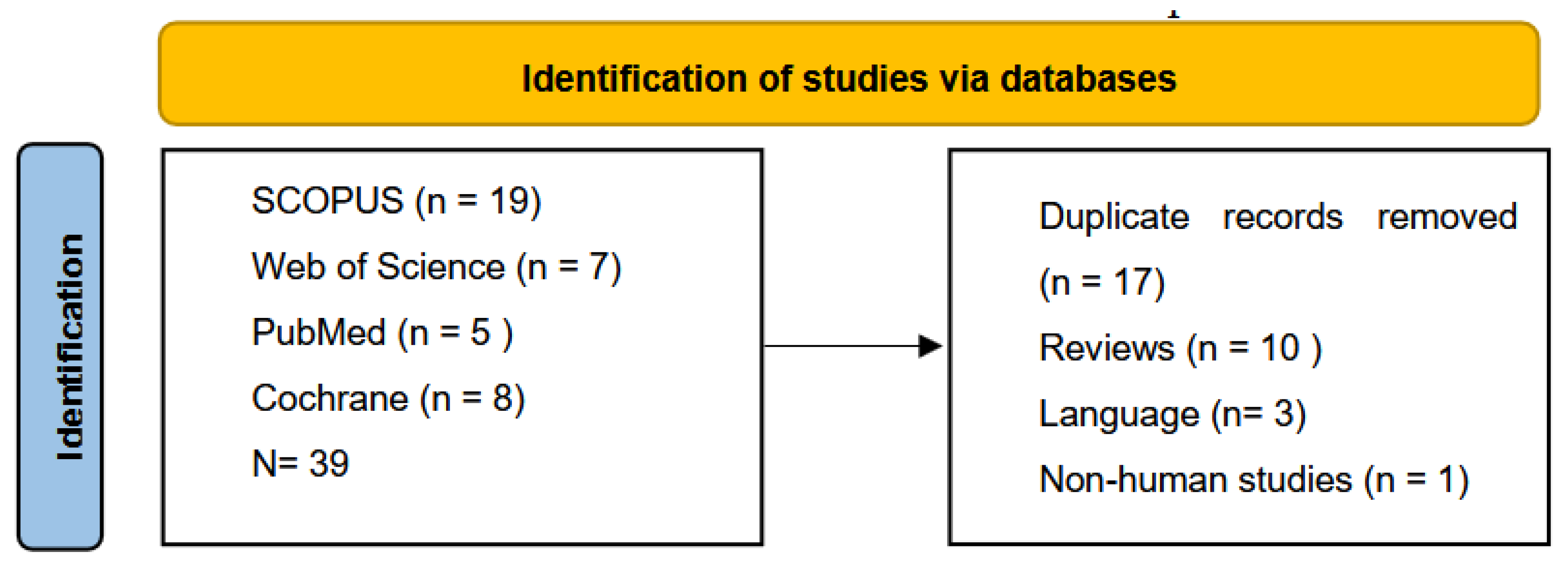 Preprints 150619 g001a