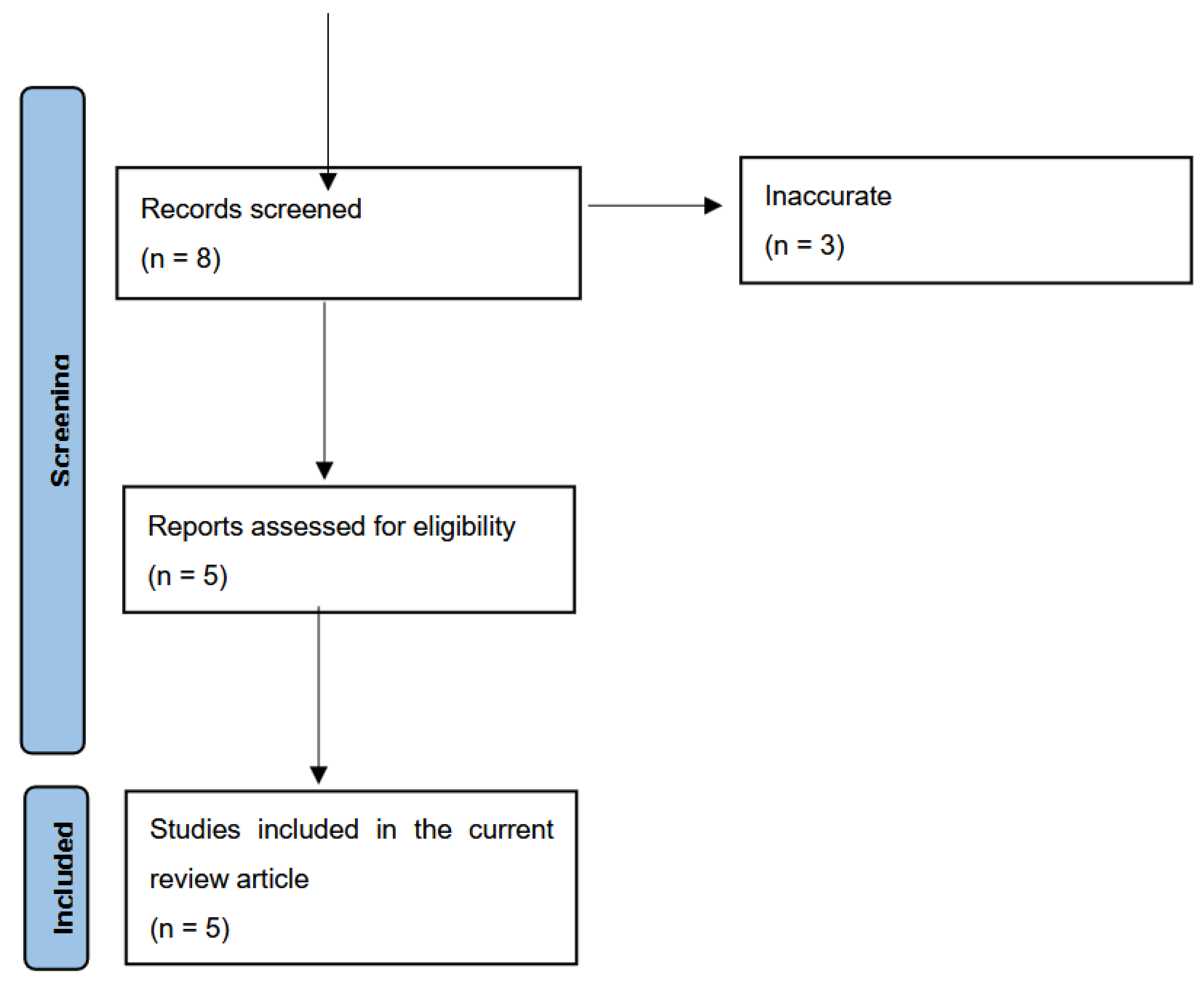 Preprints 150619 g001b