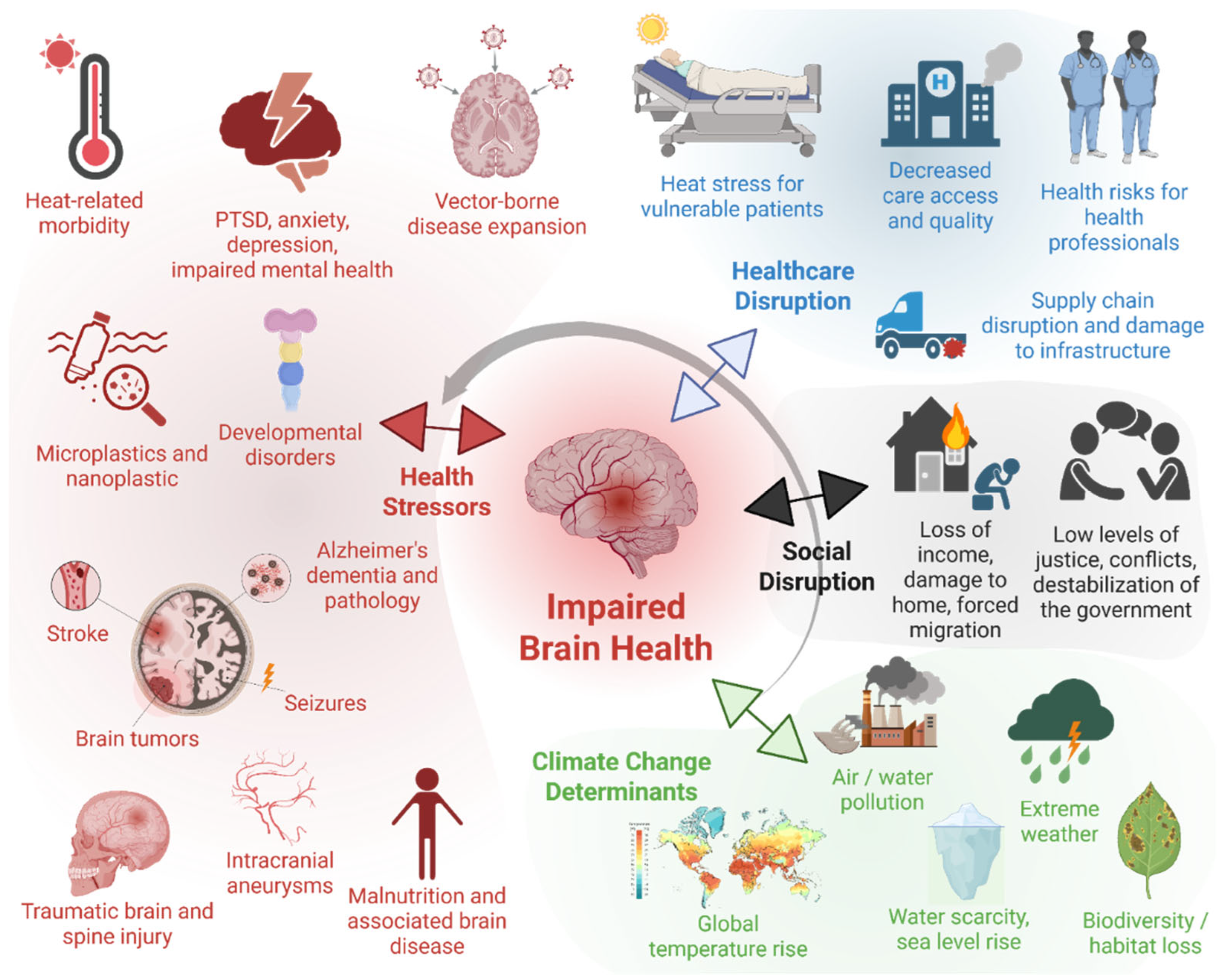 Preprints 168955 g001