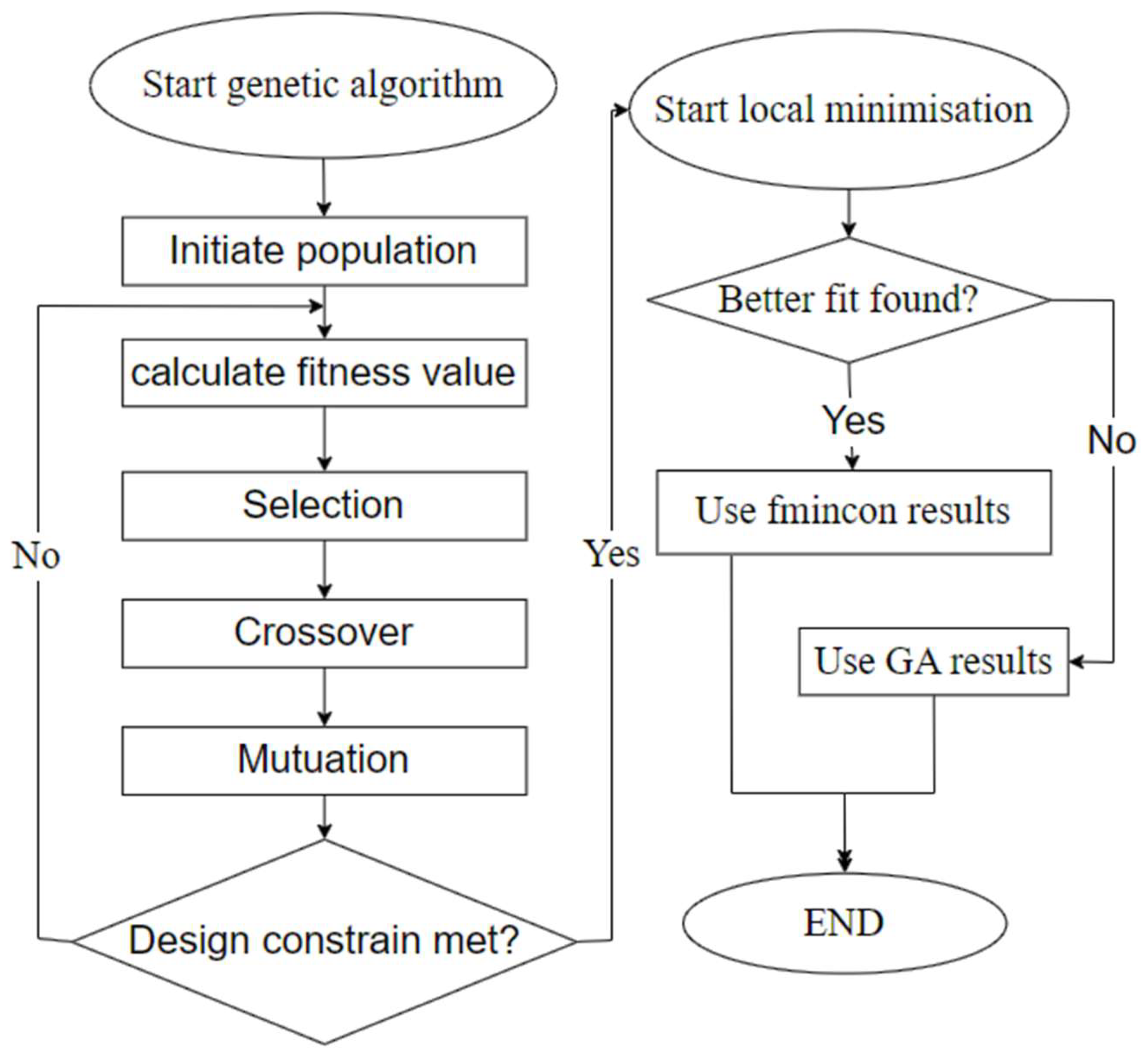 Preprints 153796 g003