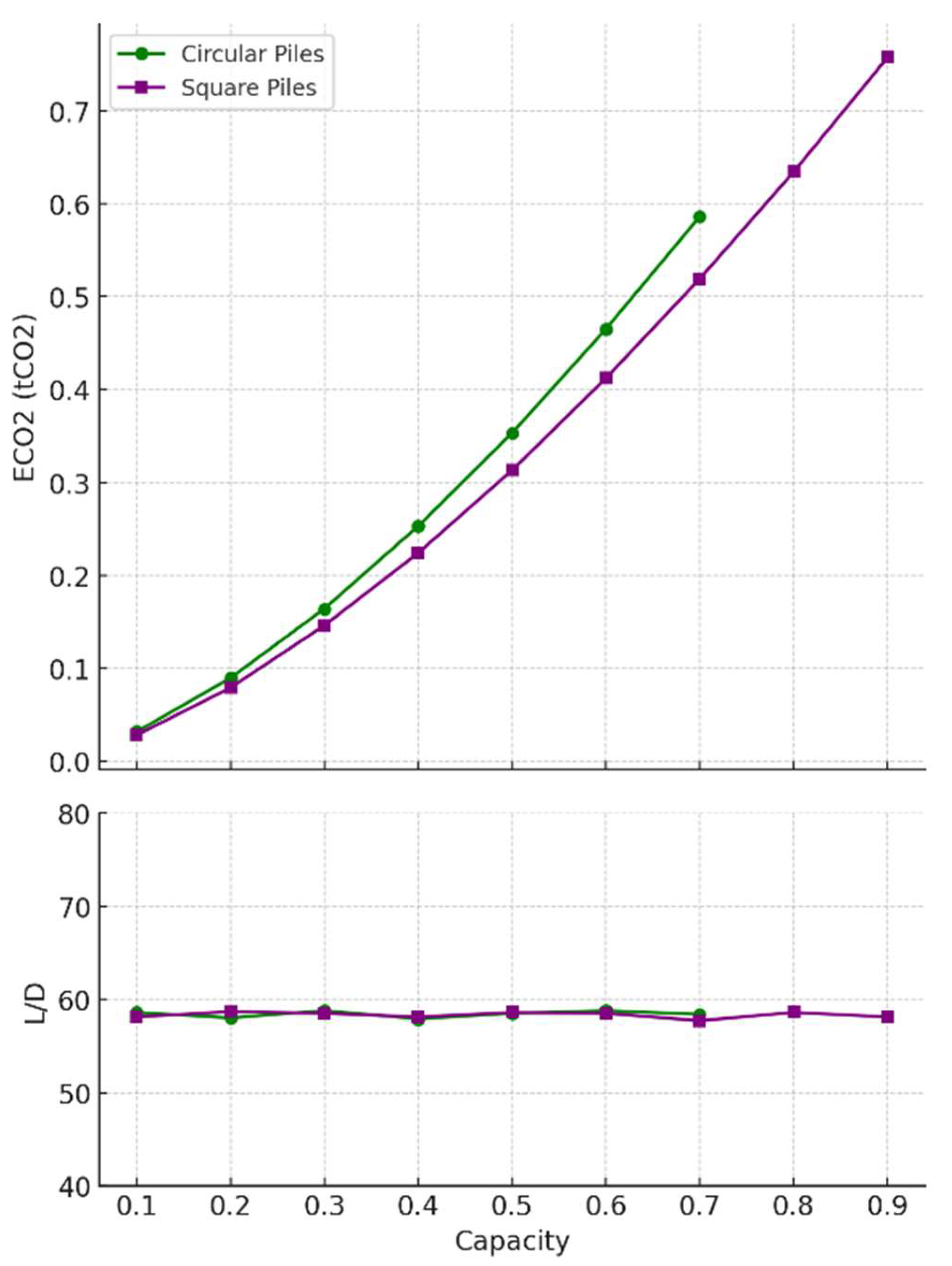 Preprints 153796 g006