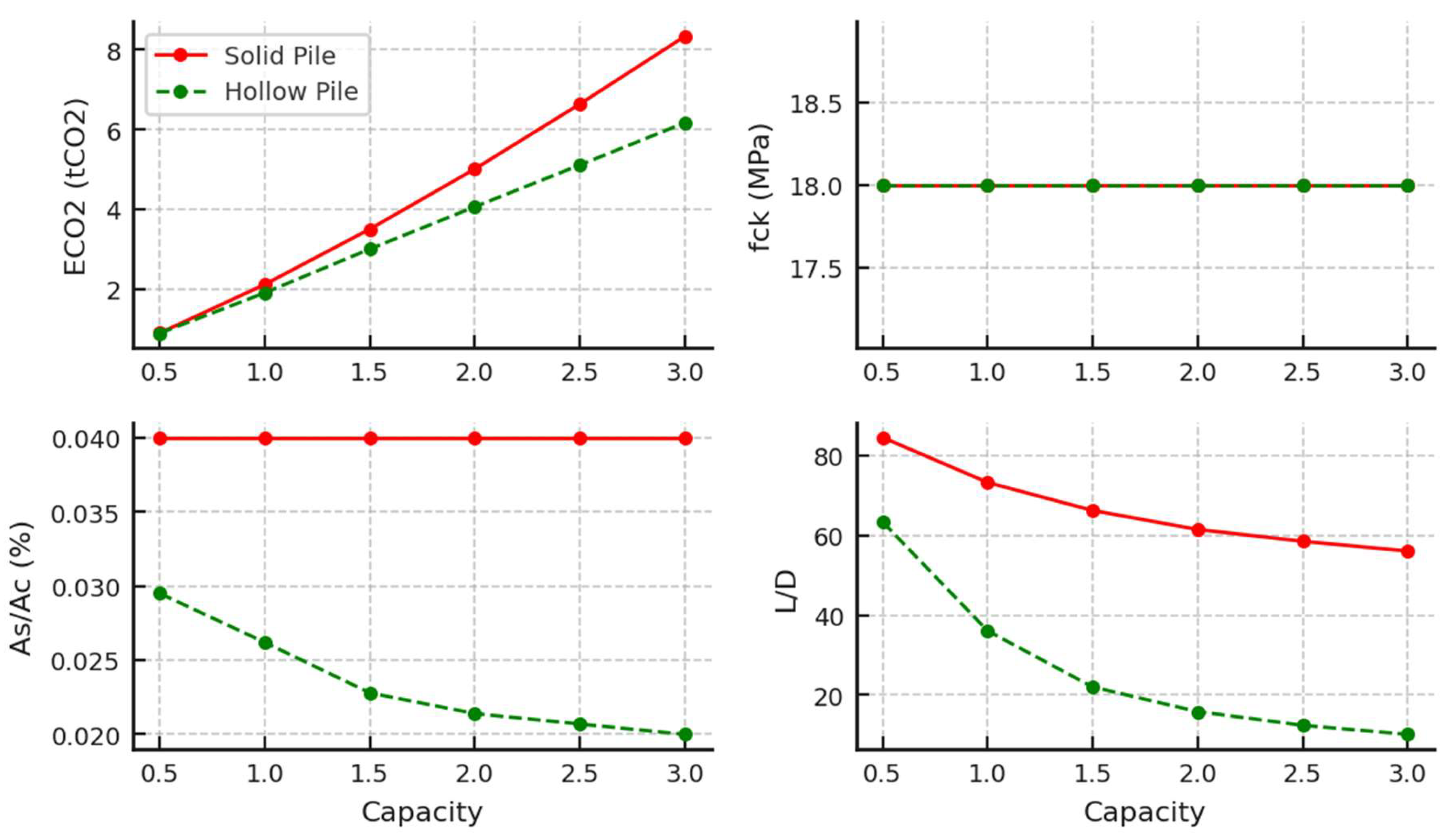 Preprints 153796 g007