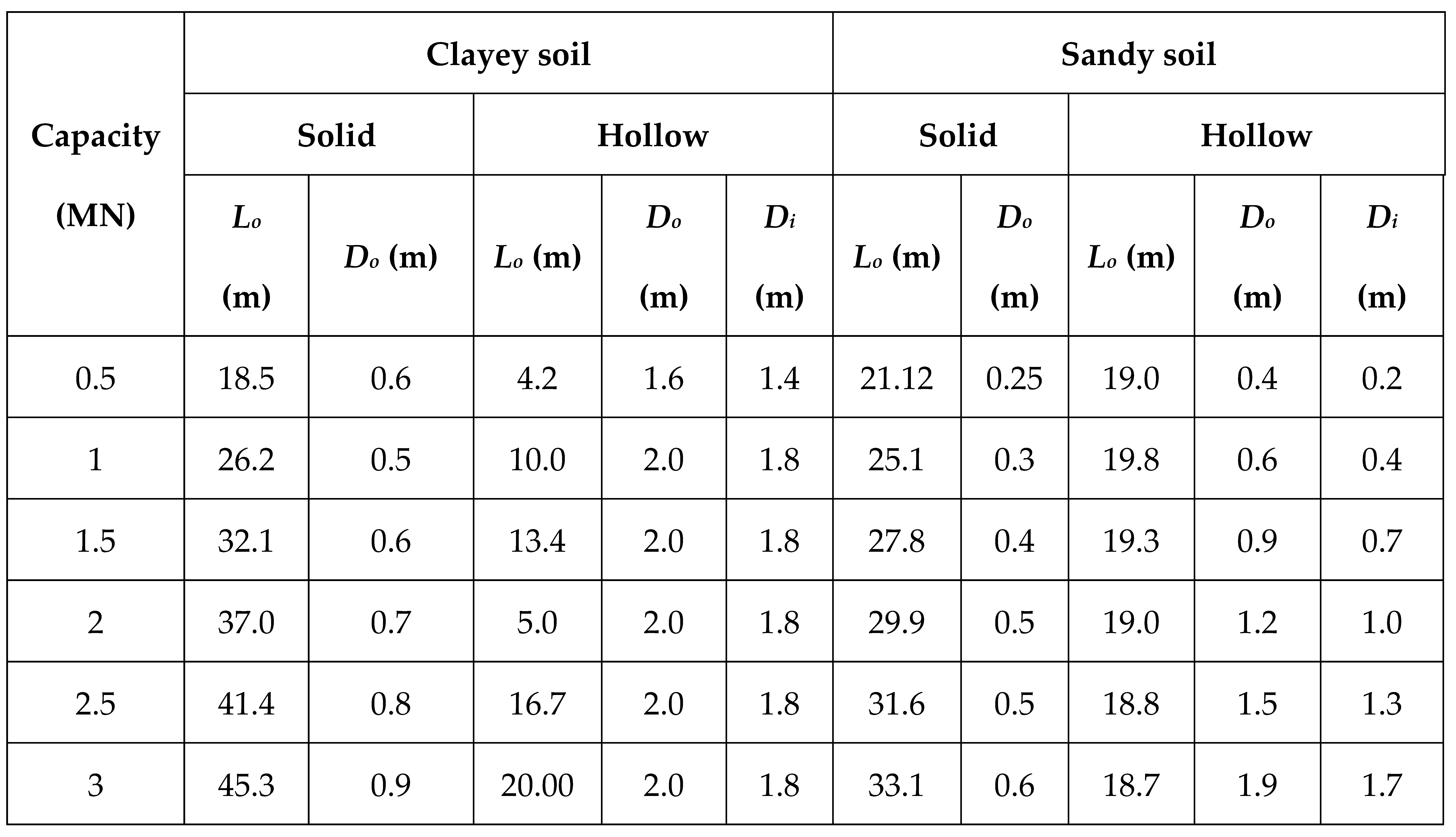 Preprints 153796 i002