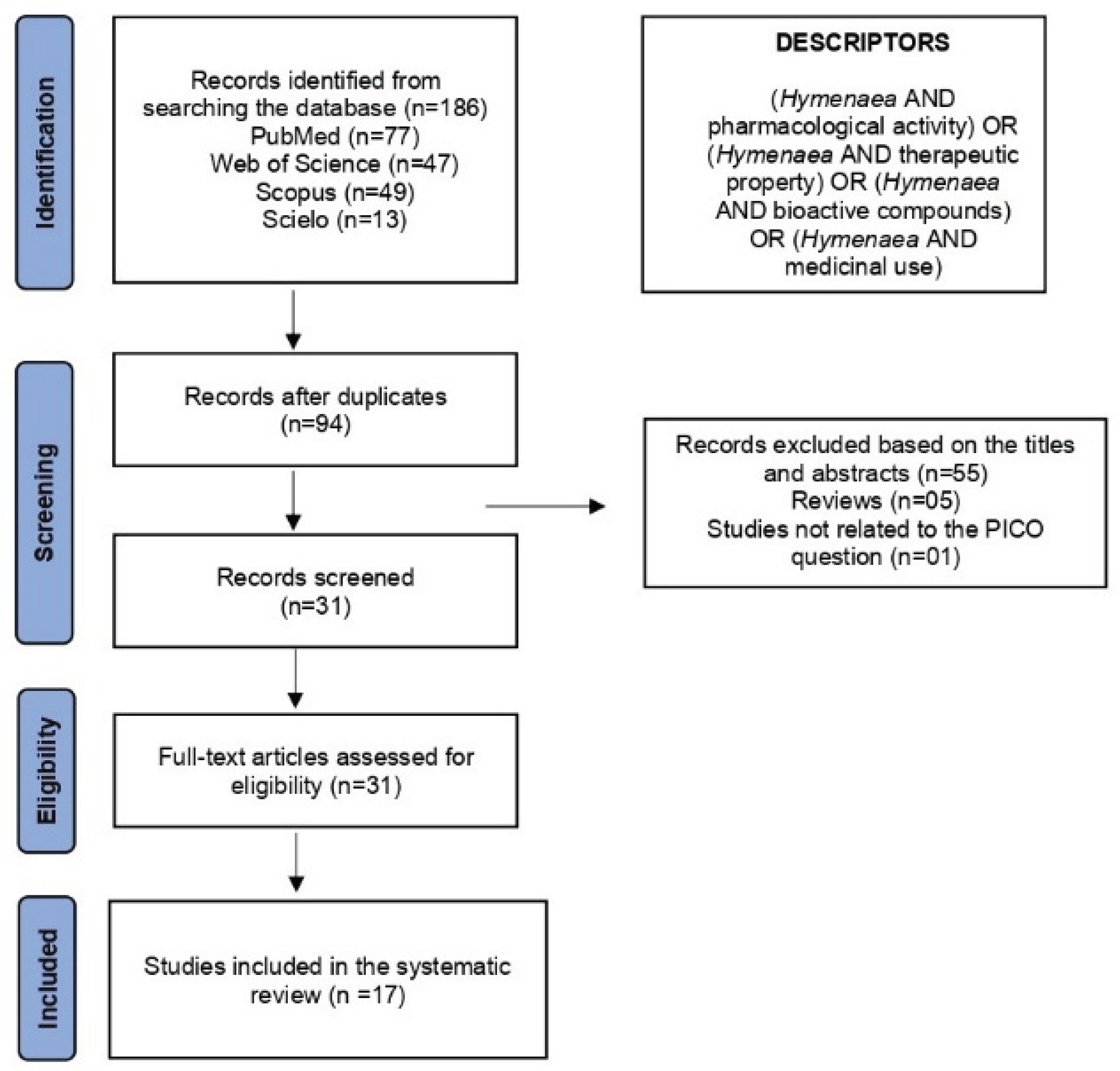 Preprints 179315 g001