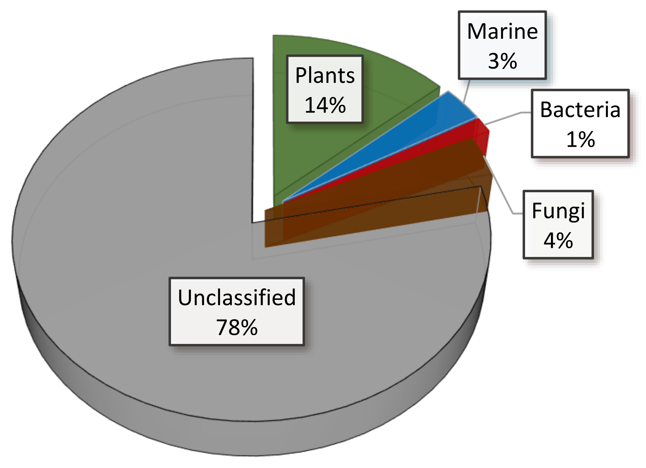 Preprints 153699 g003