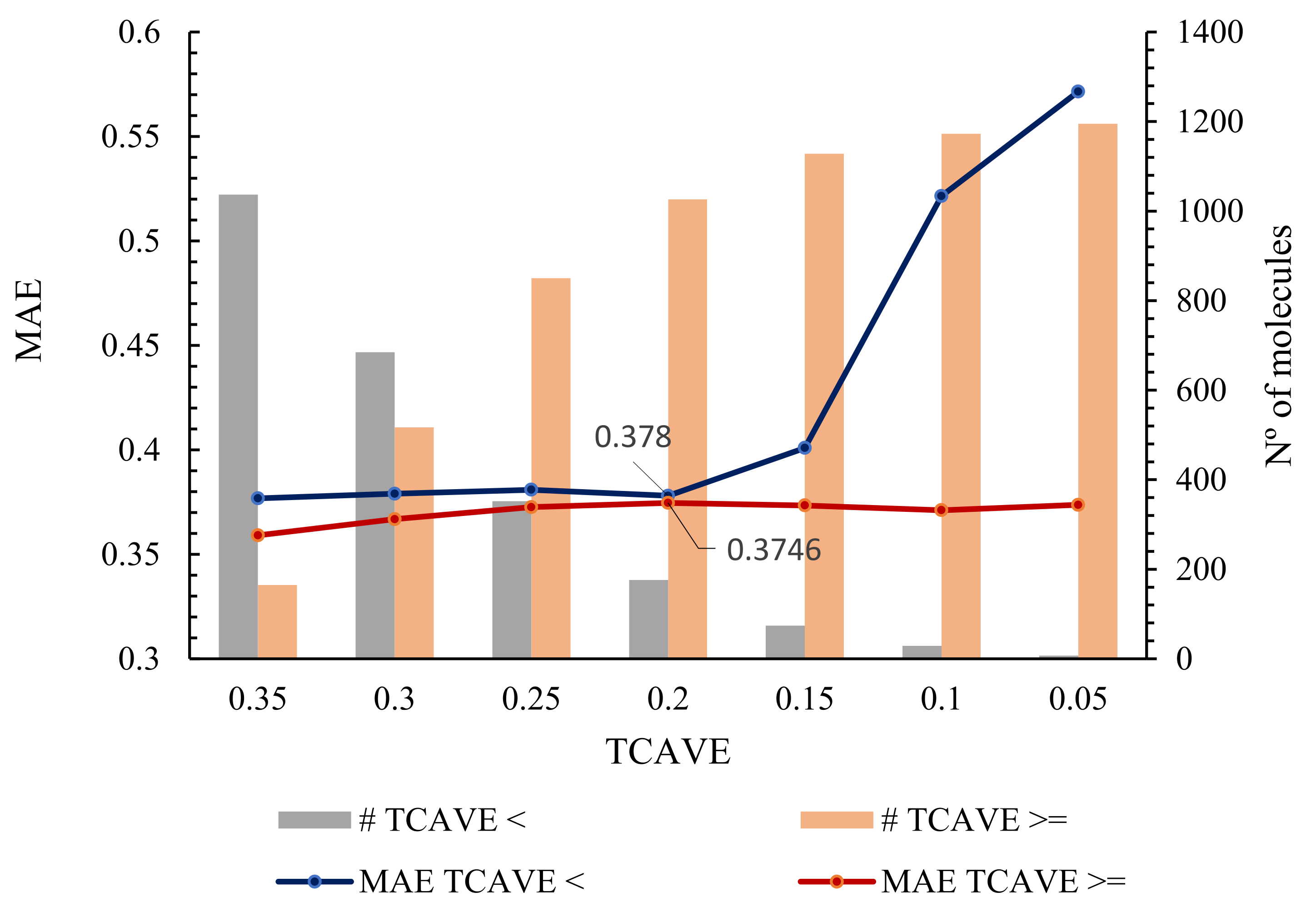 Preprints 153699 g006
