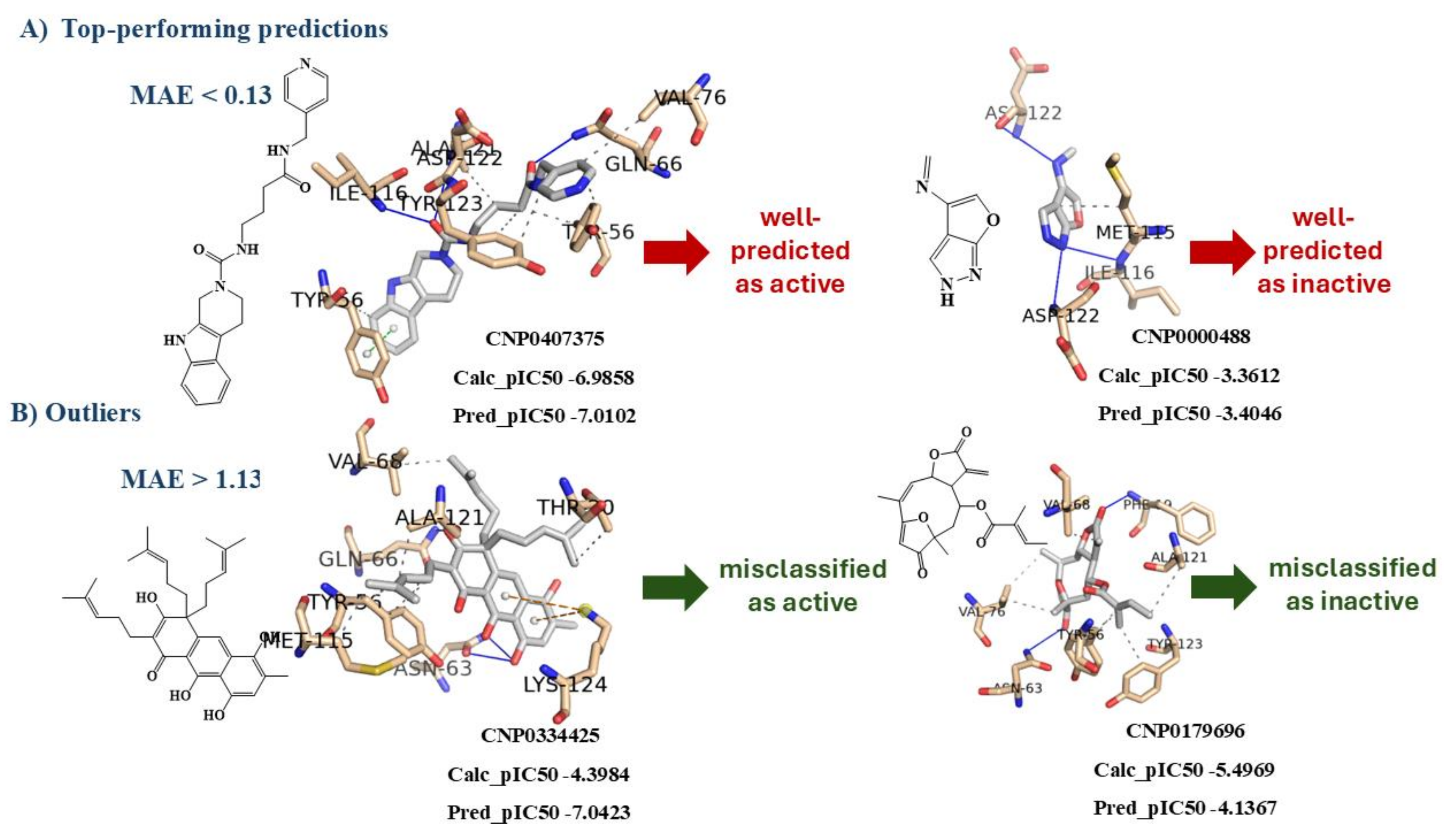 Preprints 153699 g007