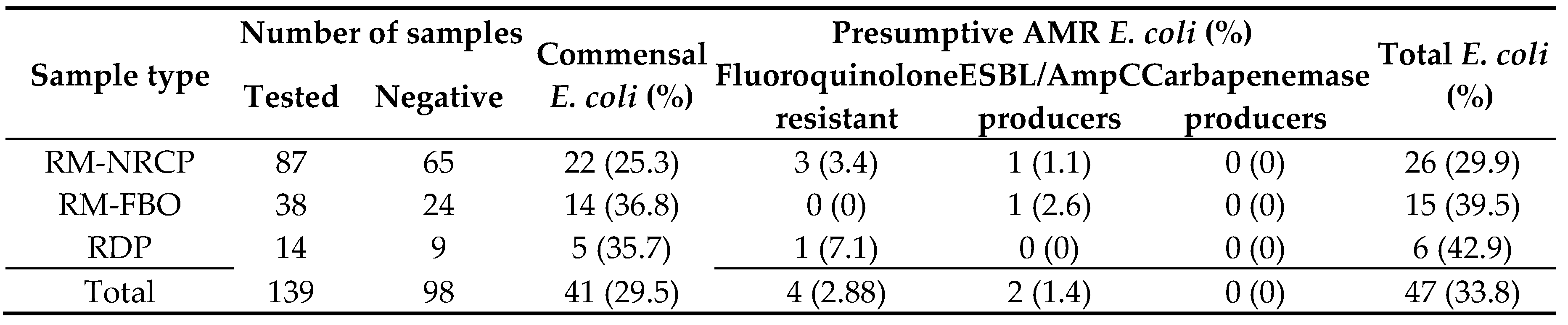 Preprints 196644 i001