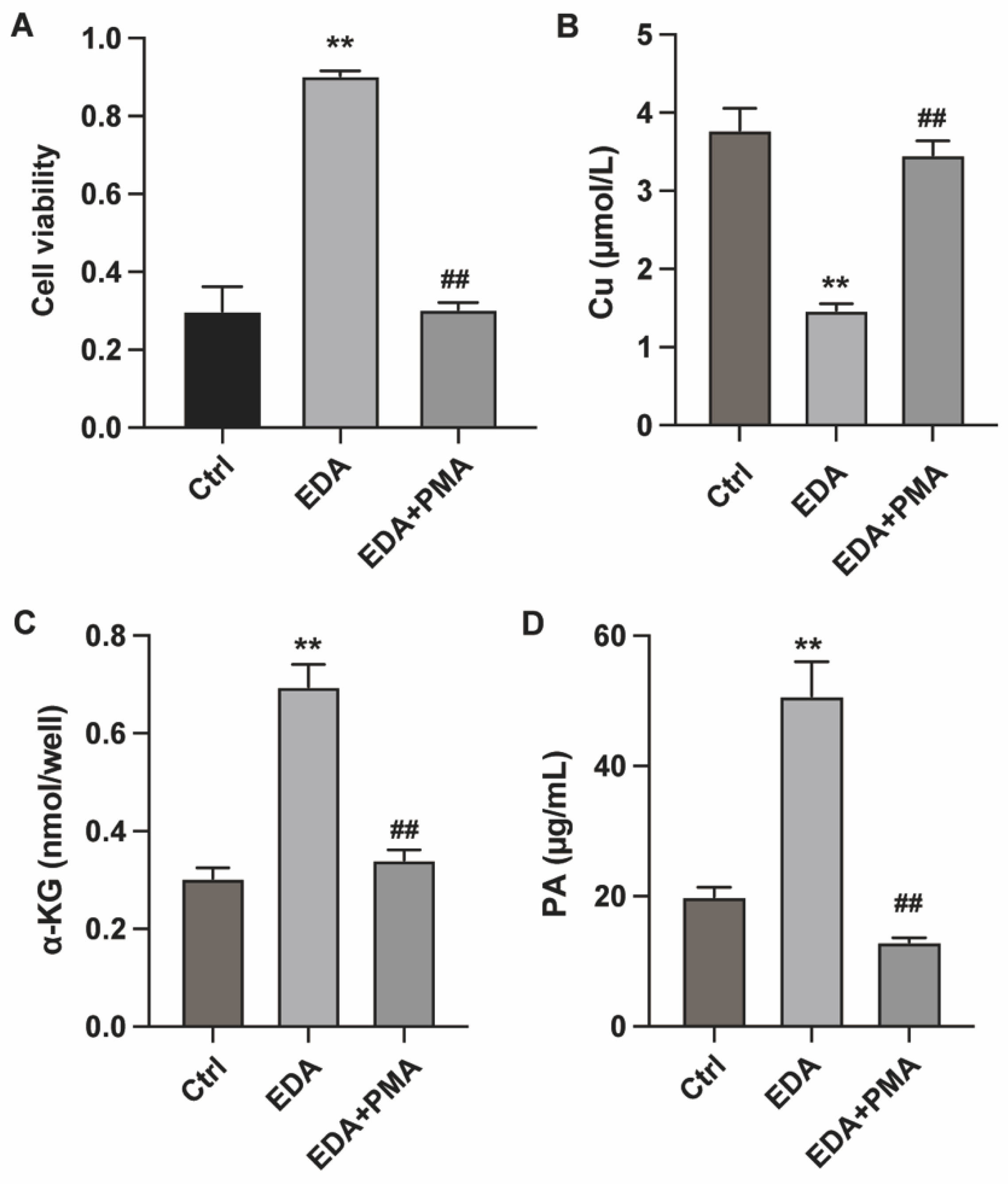 Preprints 164879 g003