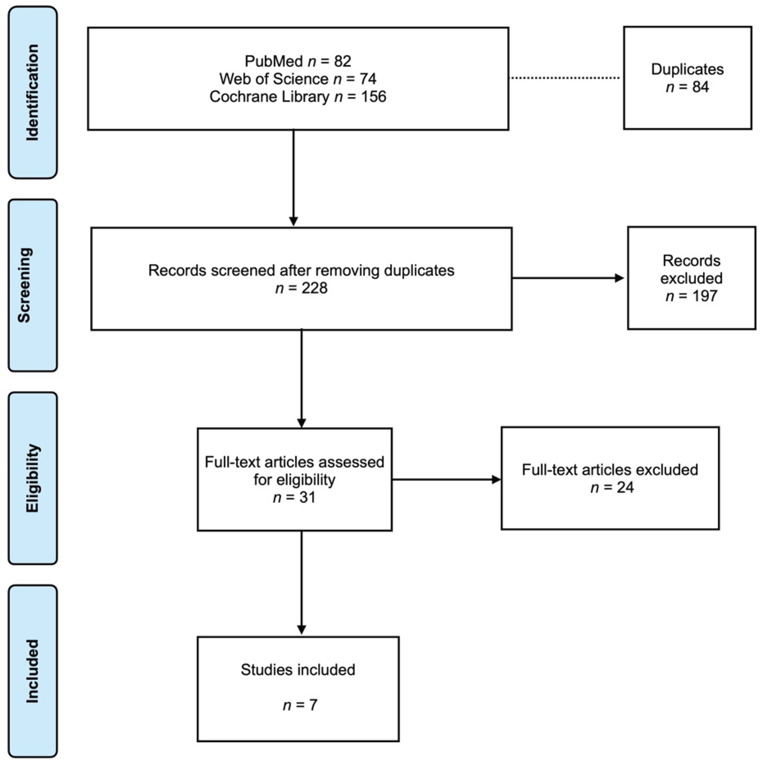 Preprints 196239 g001