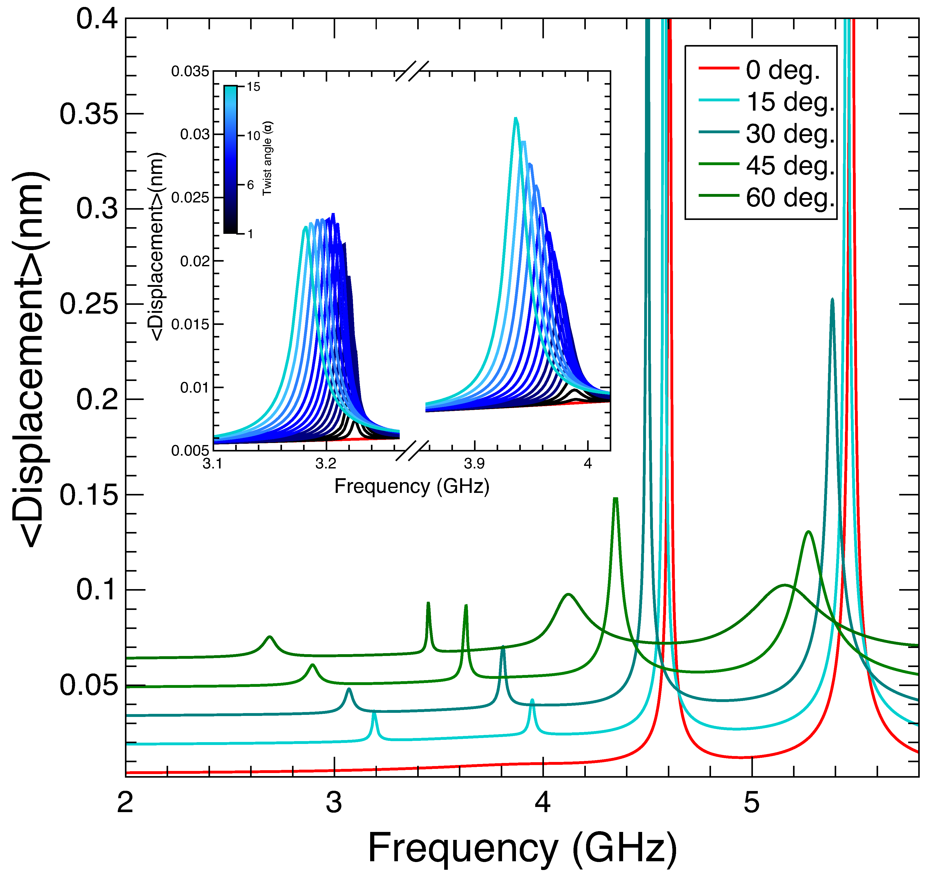 Preprints 109890 g004